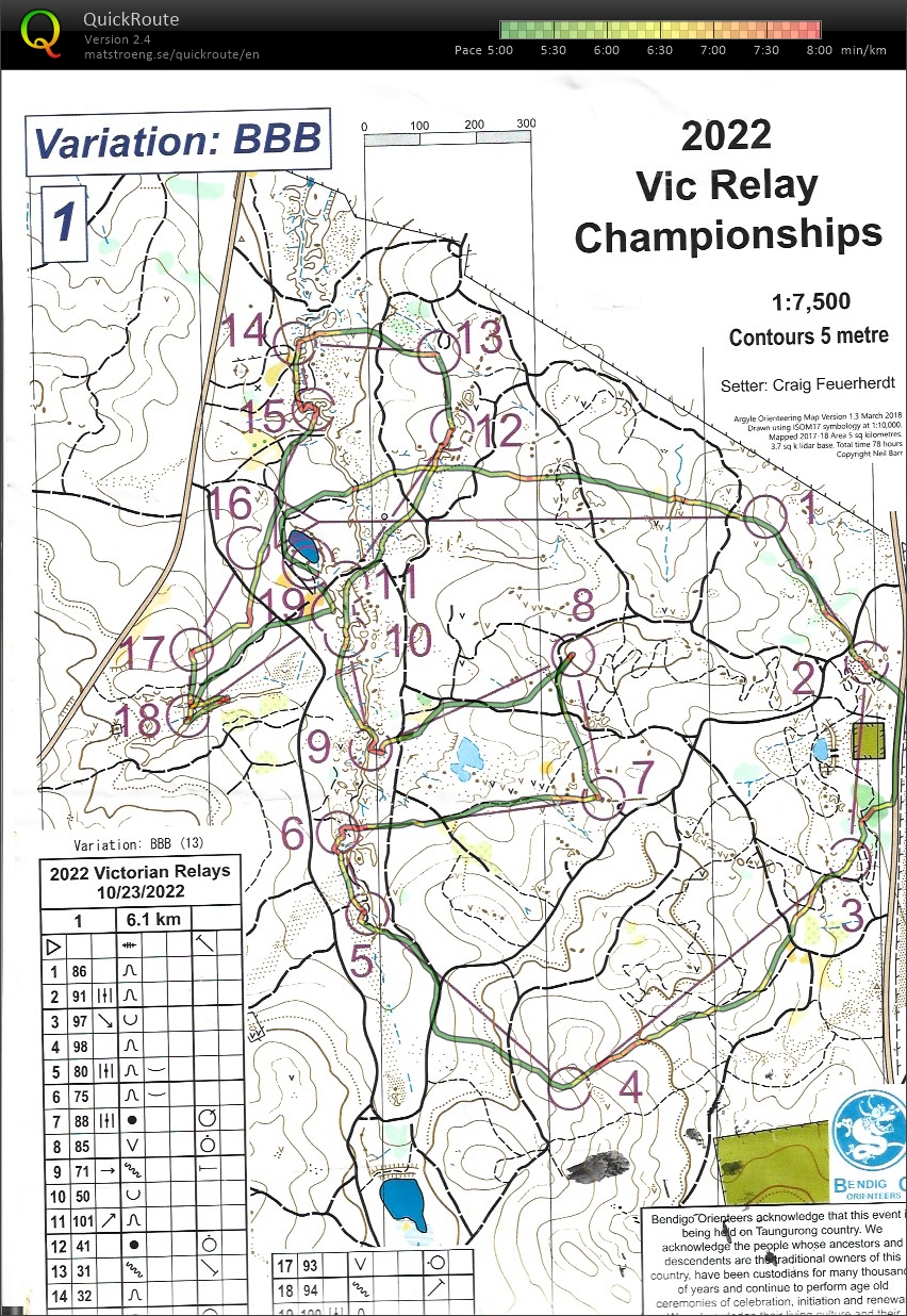 2022 Victorian Club Relays (23.10.2022)