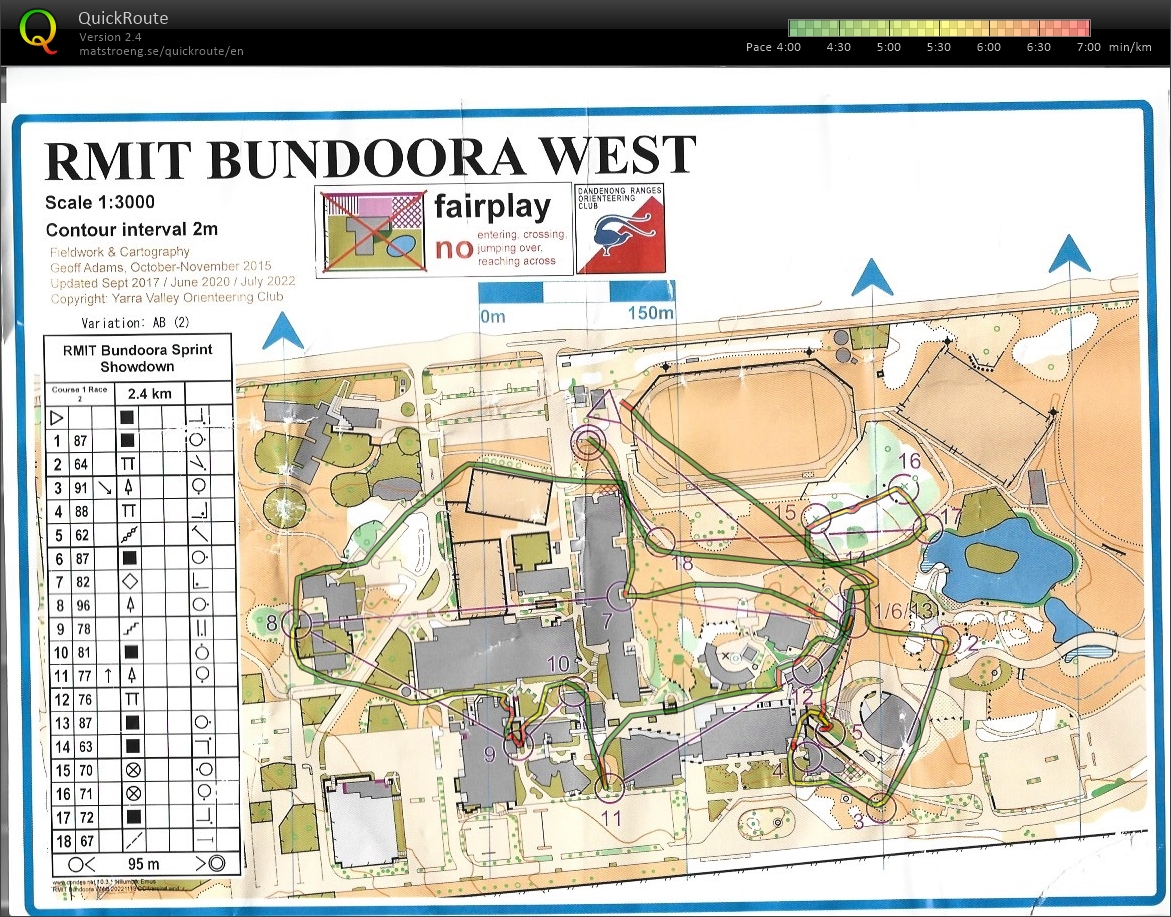 RMIT Sprint Double Race 2 (2022-11-13)
