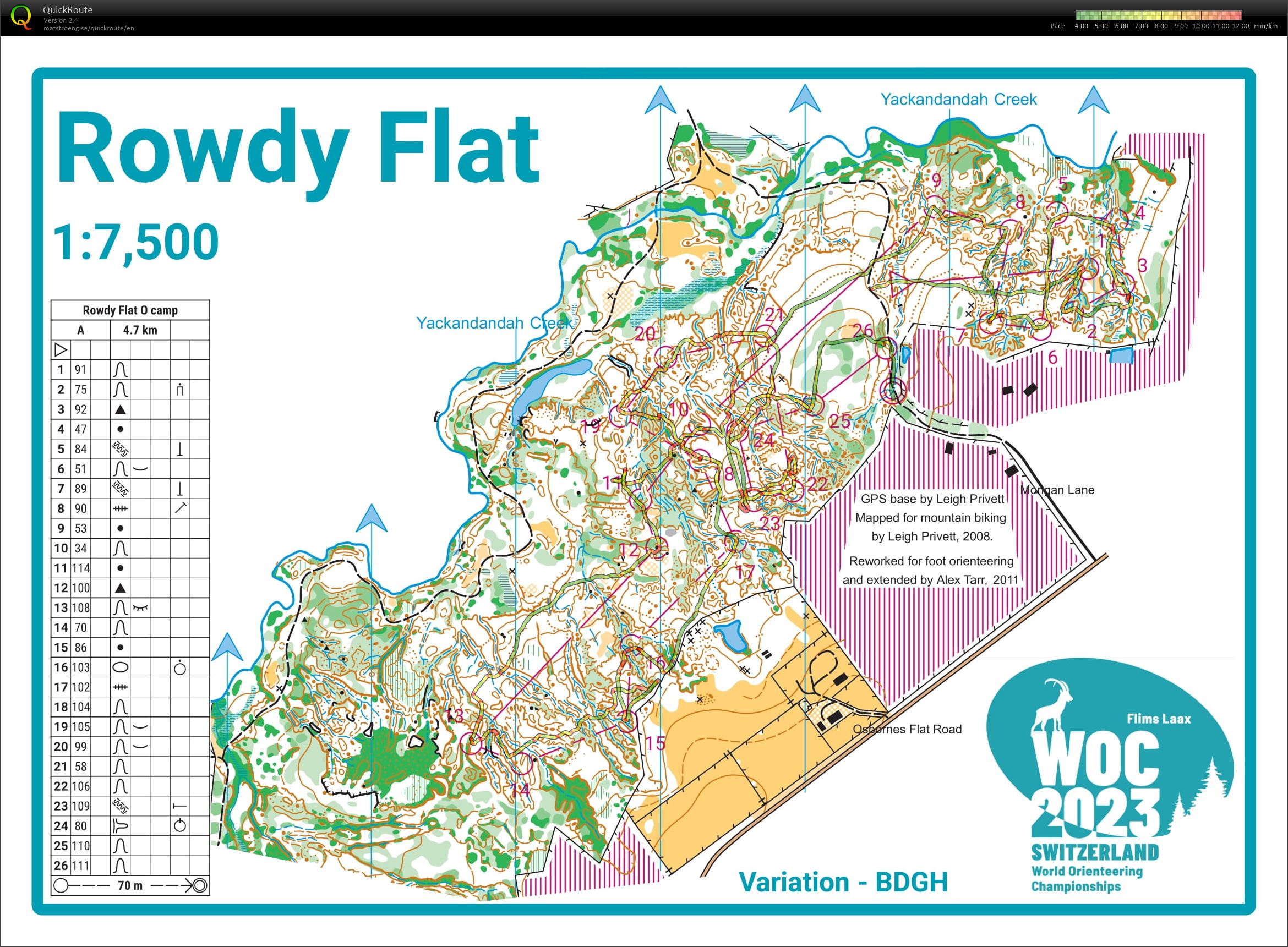 Relay training (18-12-2022)