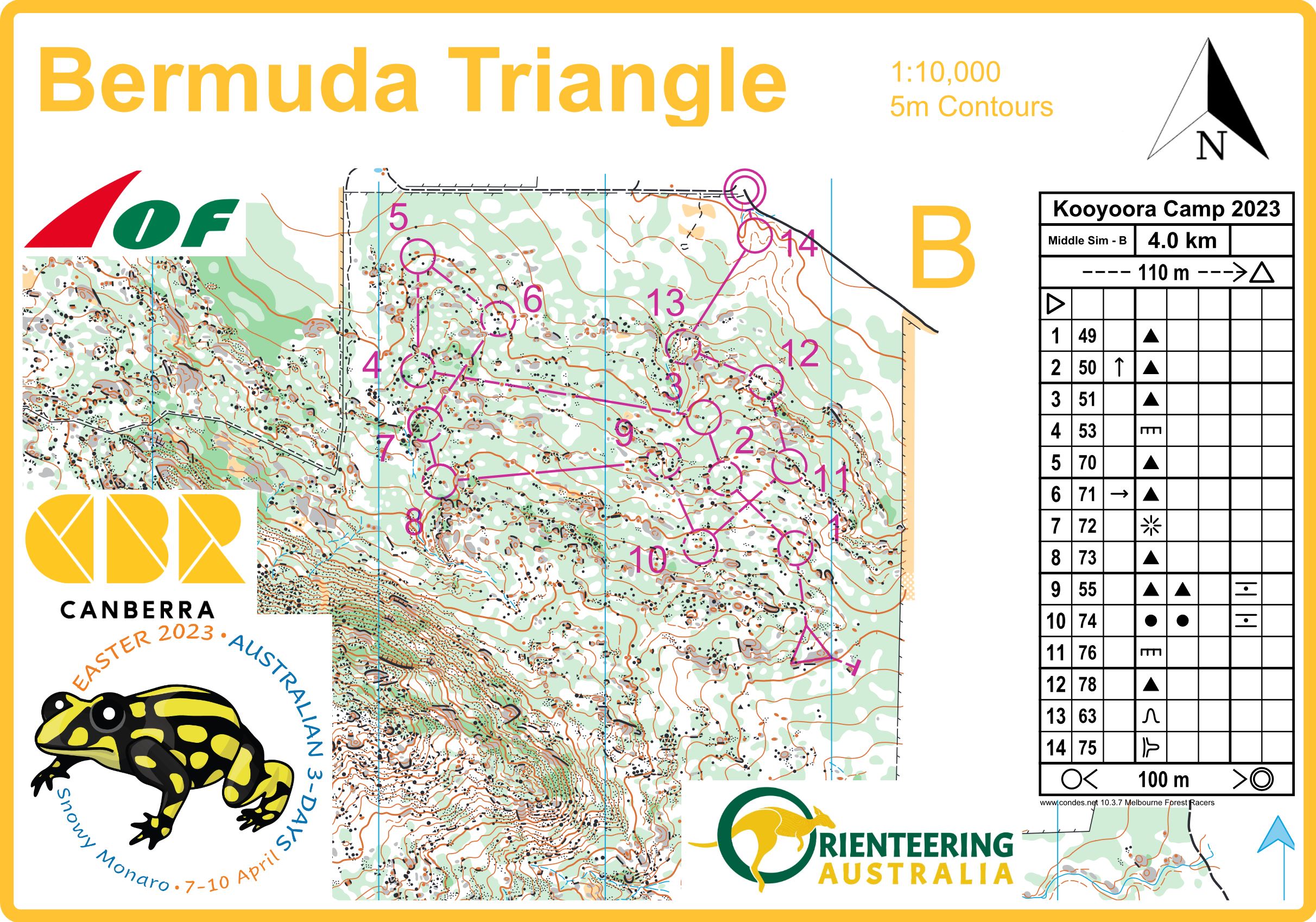 Middle sim(ish) (25-02-2023)