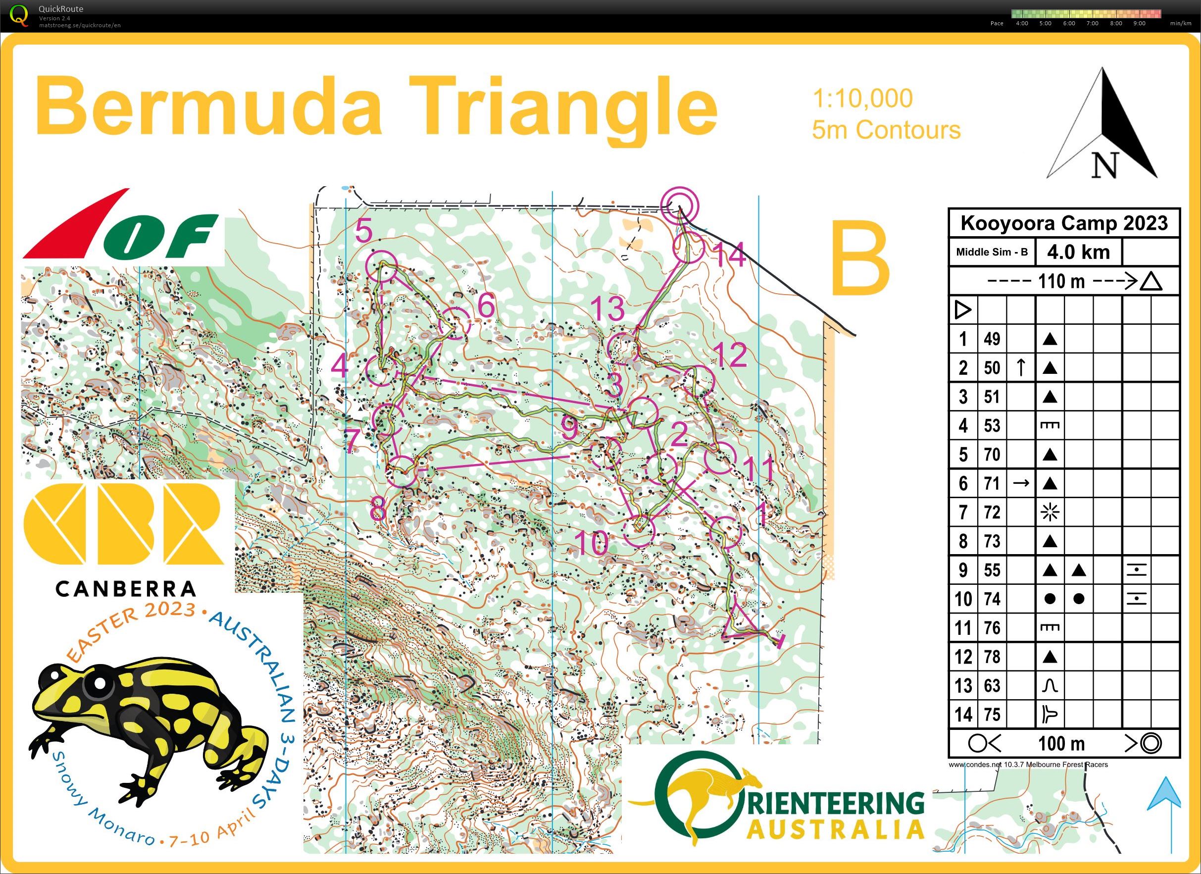 Middle sim(ish) (25-02-2023)
