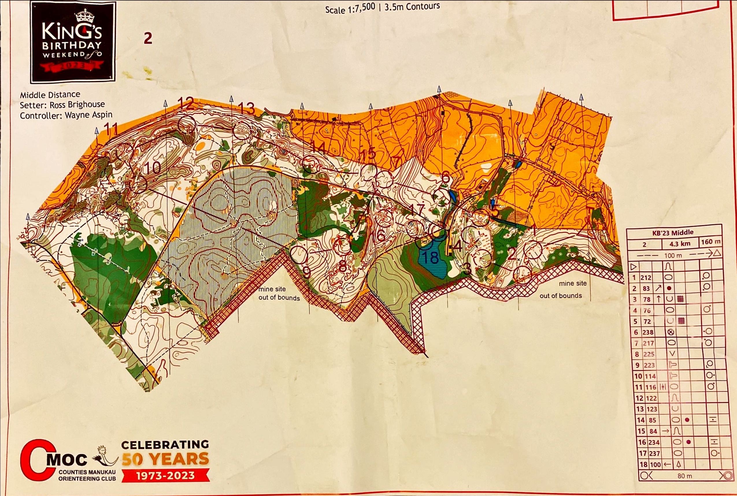 2023 NZ KB3 Day3 (2023-06-05)