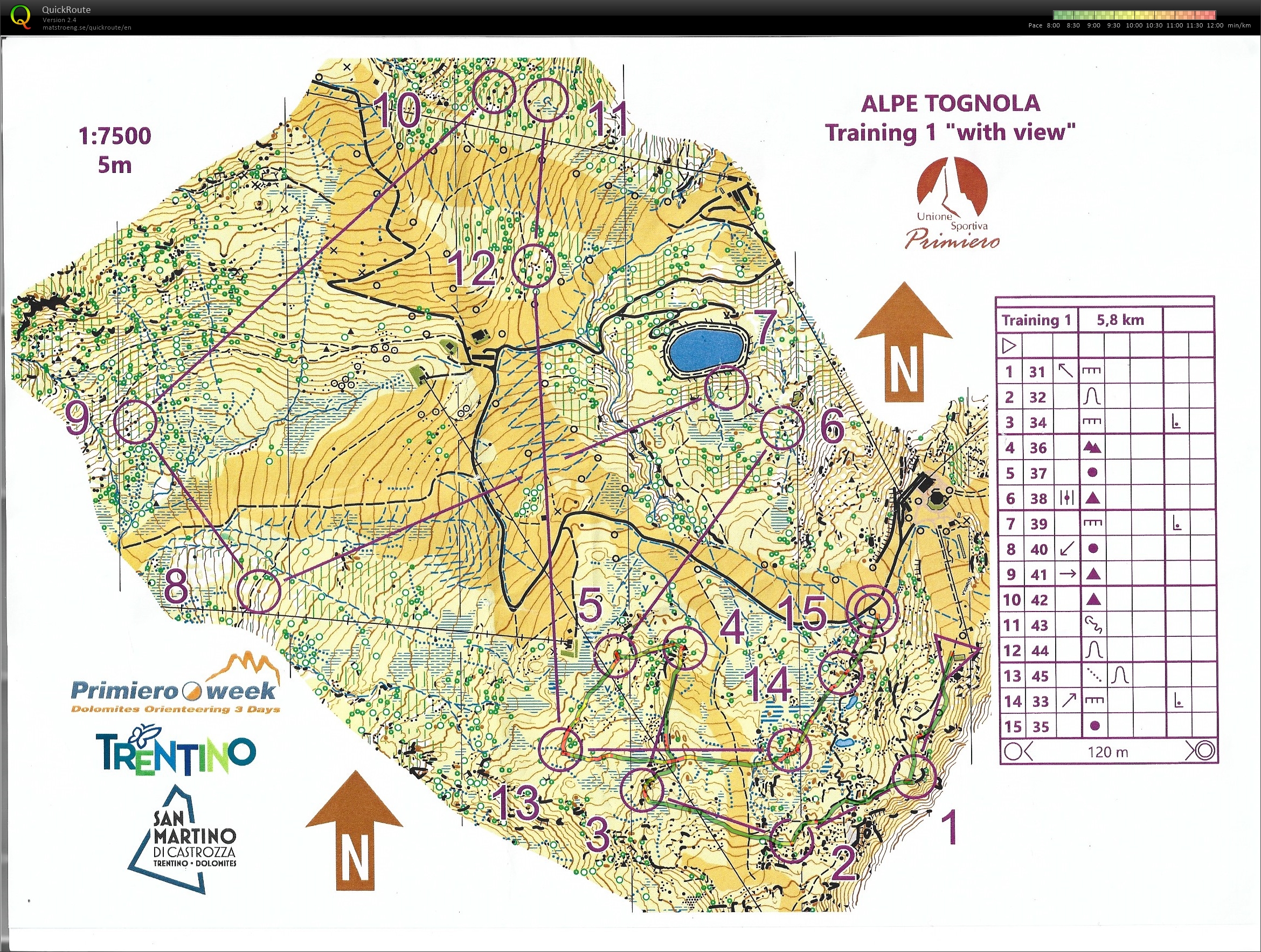 Primiero O Week Training (05.07.2023)