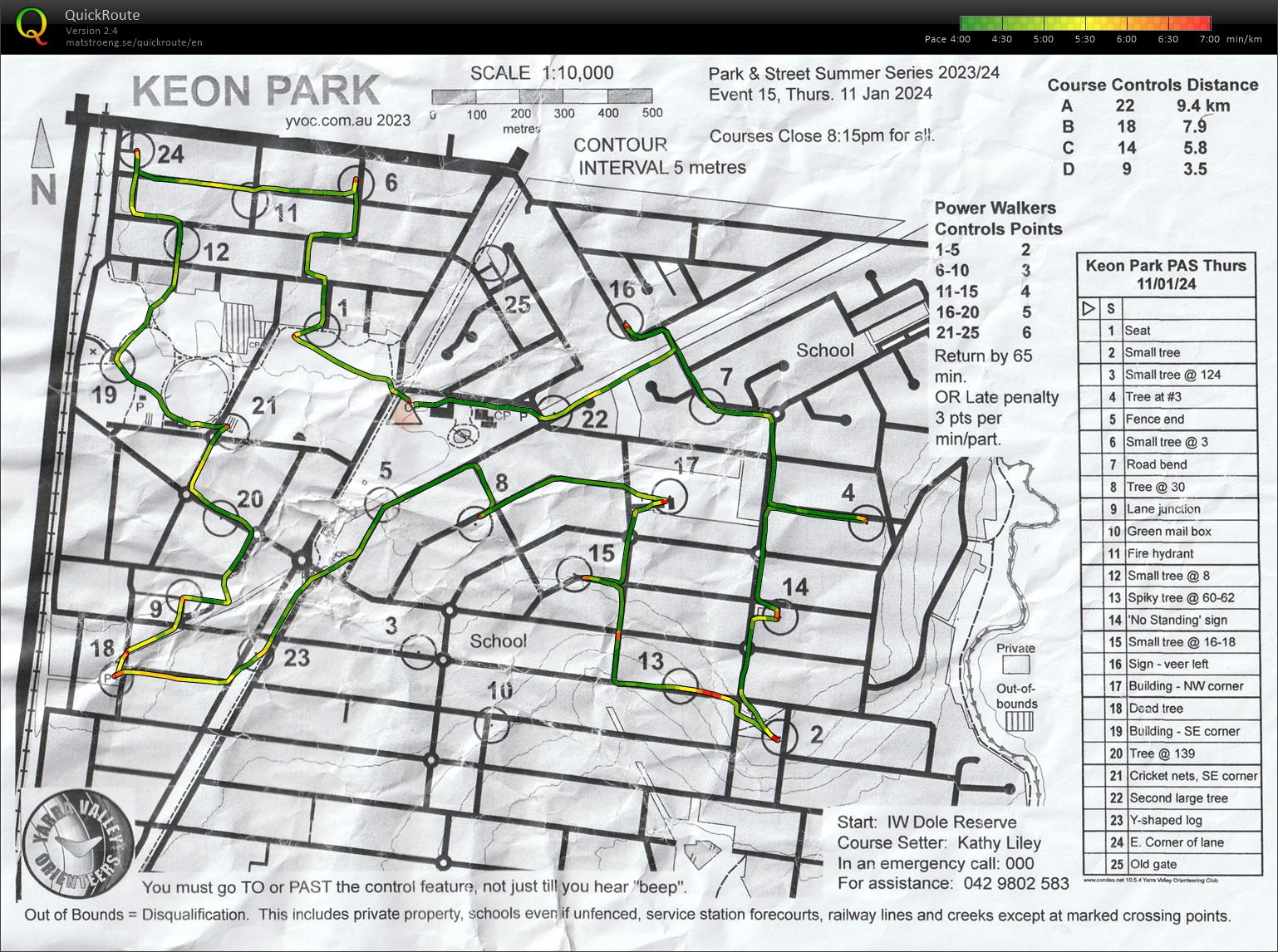 Melbourne Park Street Thursday Summer Series Event 15 (11-01-2024)