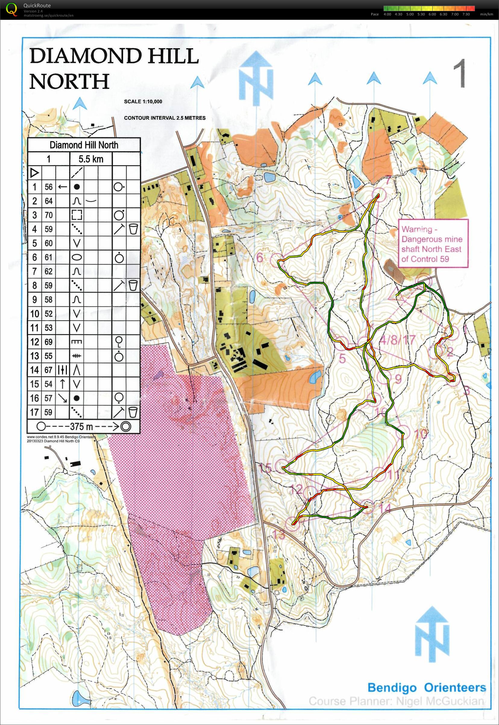Bendigo Bush Classic (2013-03-23)