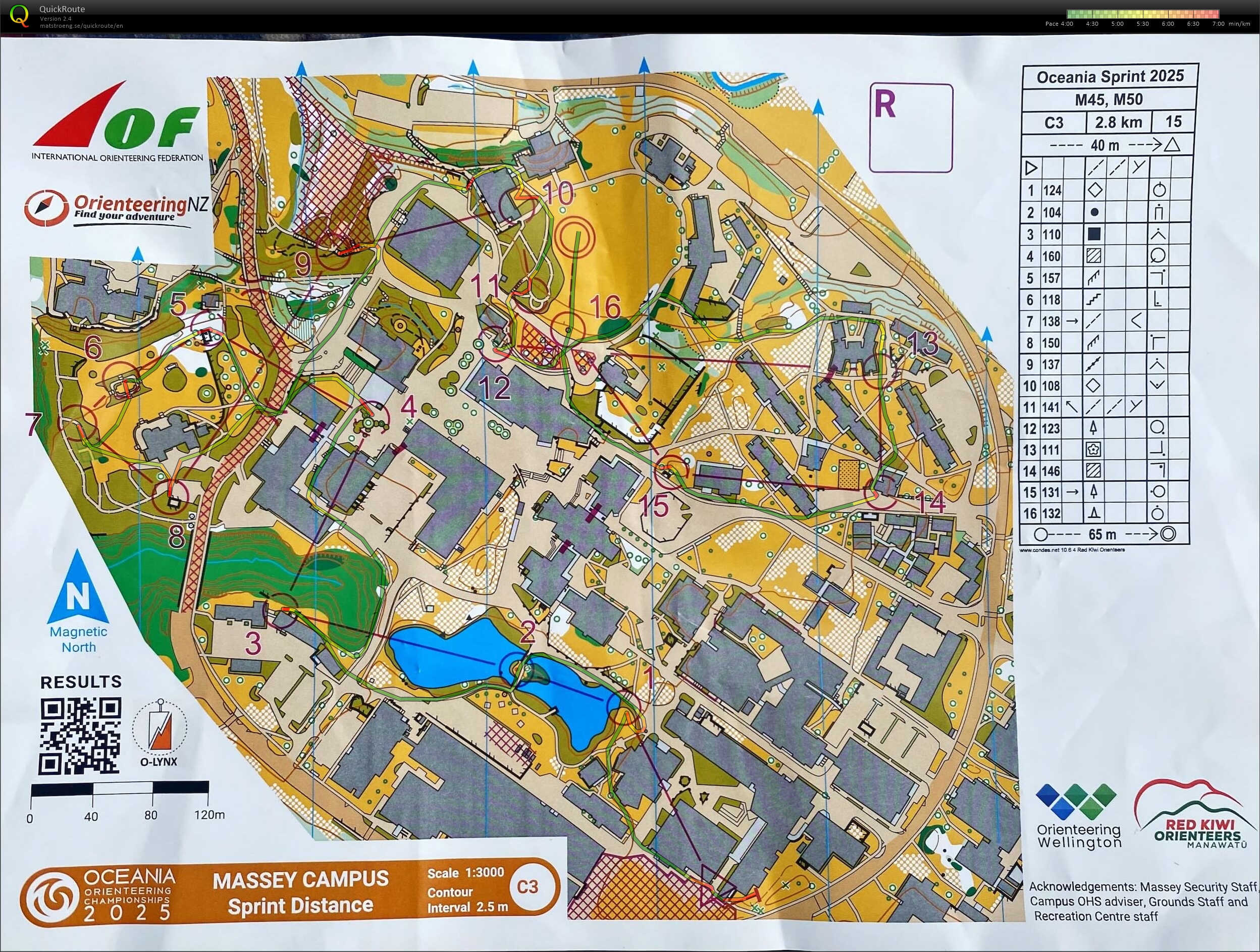 2025 Oceania Championships (2025-01-24)