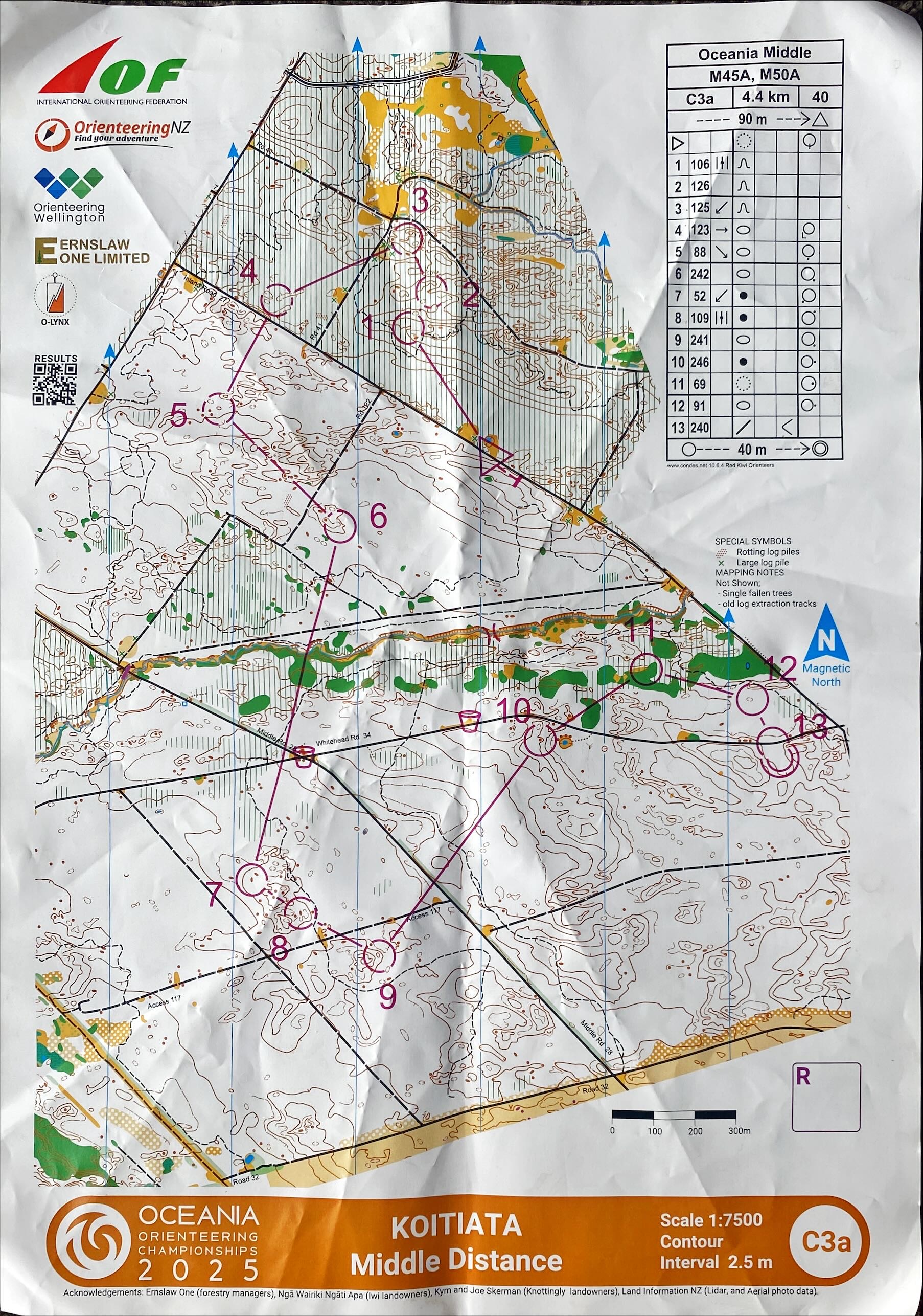 2025 Oceania Championships (25-01-2025)