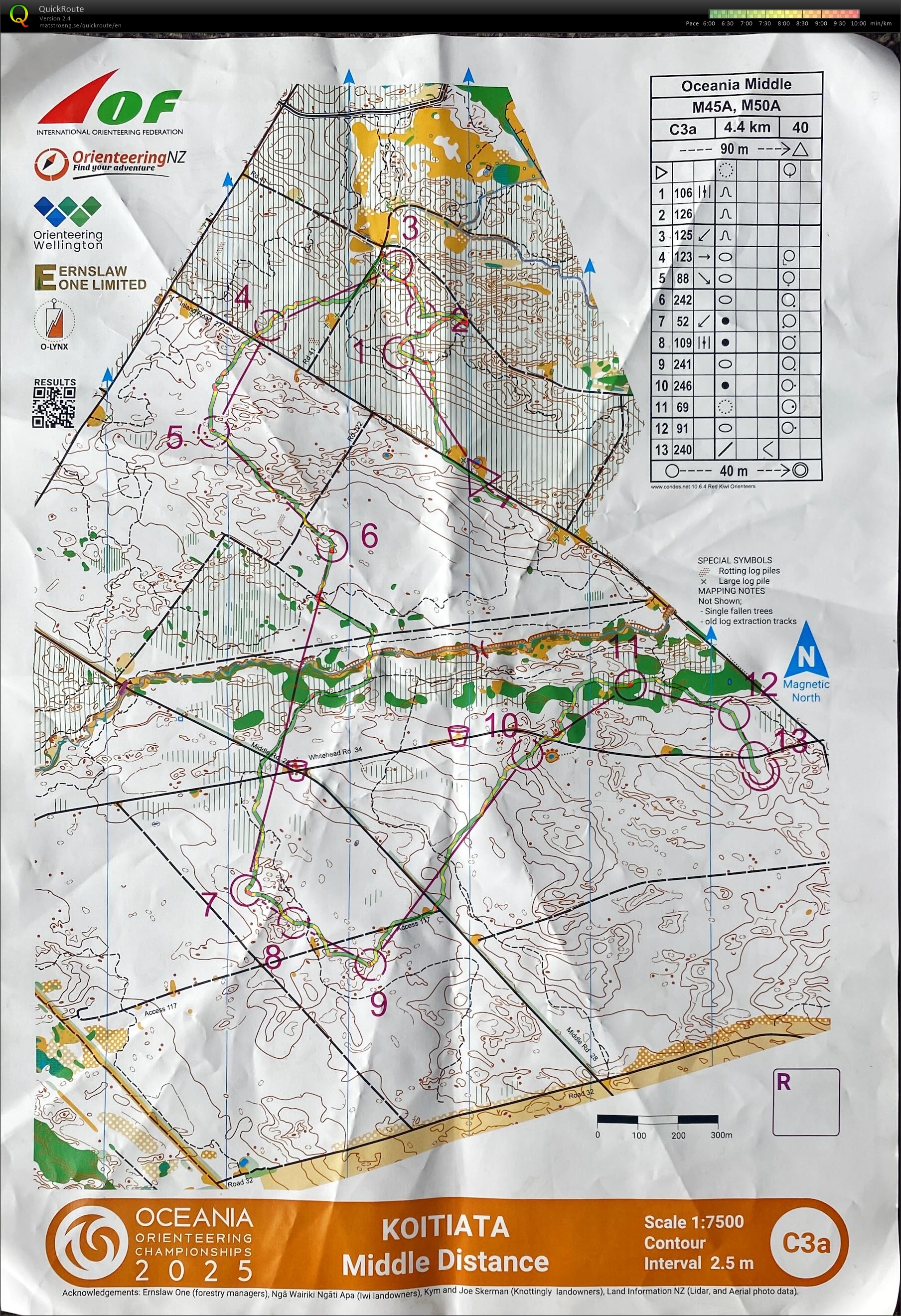 2025 Oceania Championships (25-01-2025)