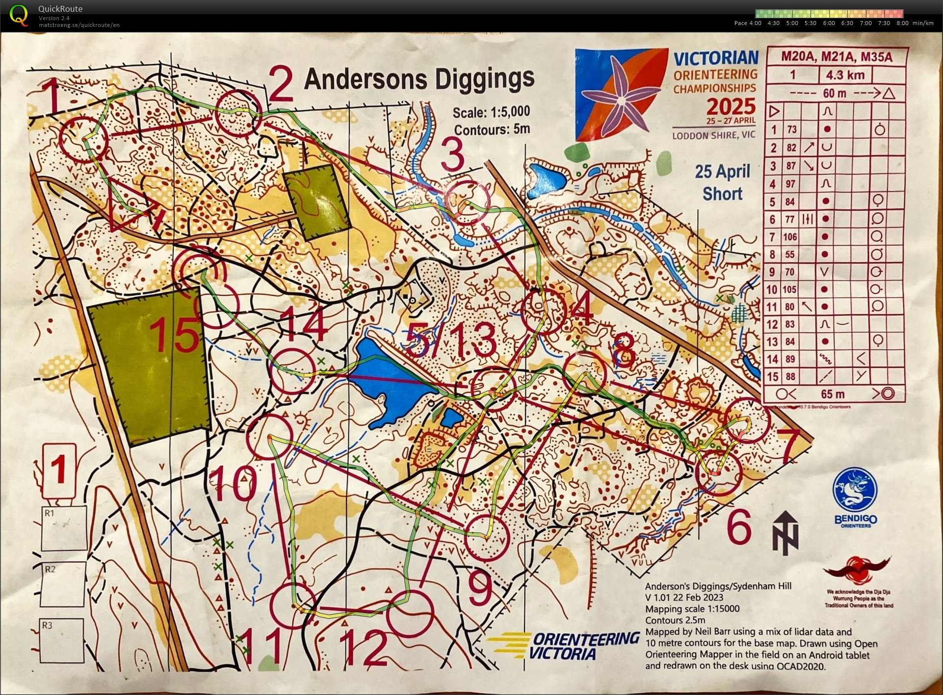 2025 Victorian Short Championships Race 1 (25.04.2025)