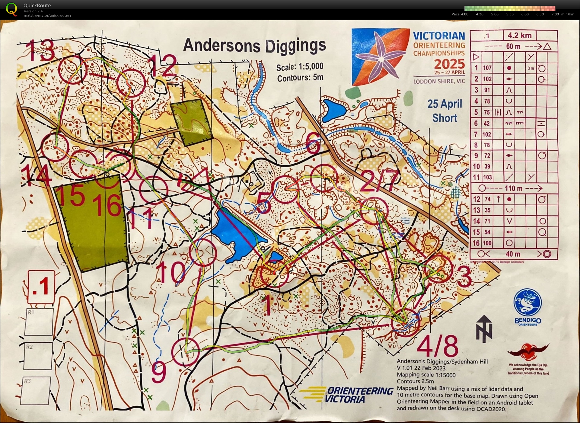 2025 Victorian Short Championships Race 2 (2025-04-25)