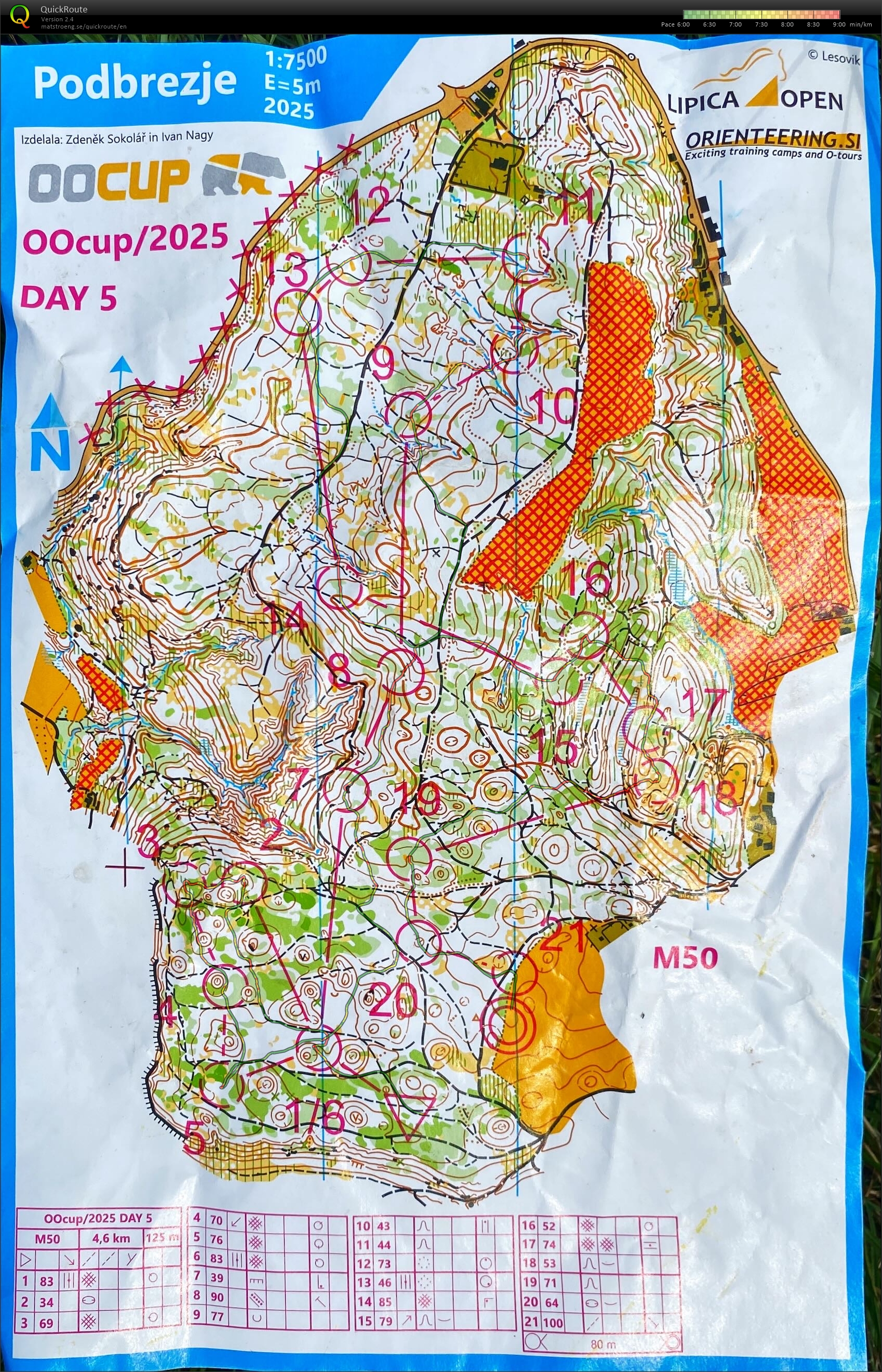 OOCup stage 5 (31-07-2025)