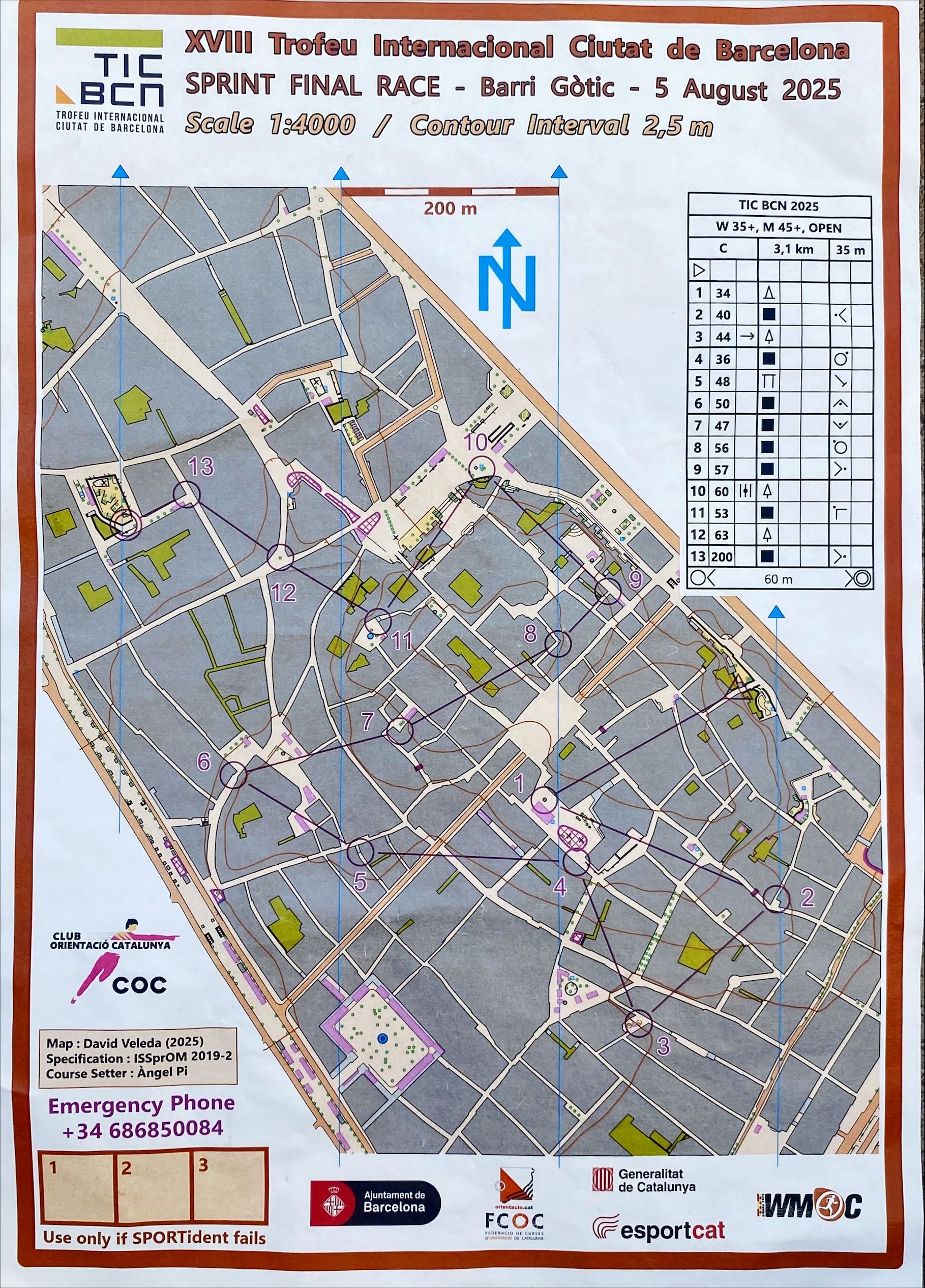 TROFEU INTERNACIONAL CIUTAT DE BARCELONA final (05.08.2025)