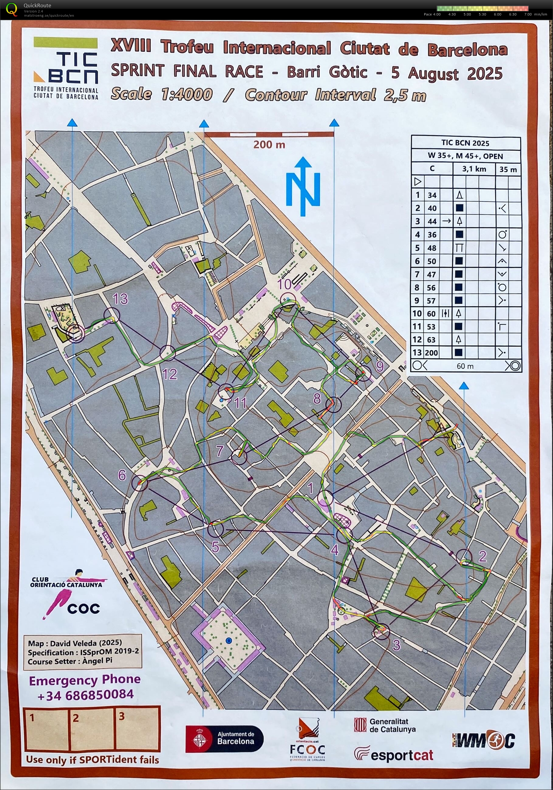 TROFEU INTERNACIONAL CIUTAT DE BARCELONA final (05.08.2025)