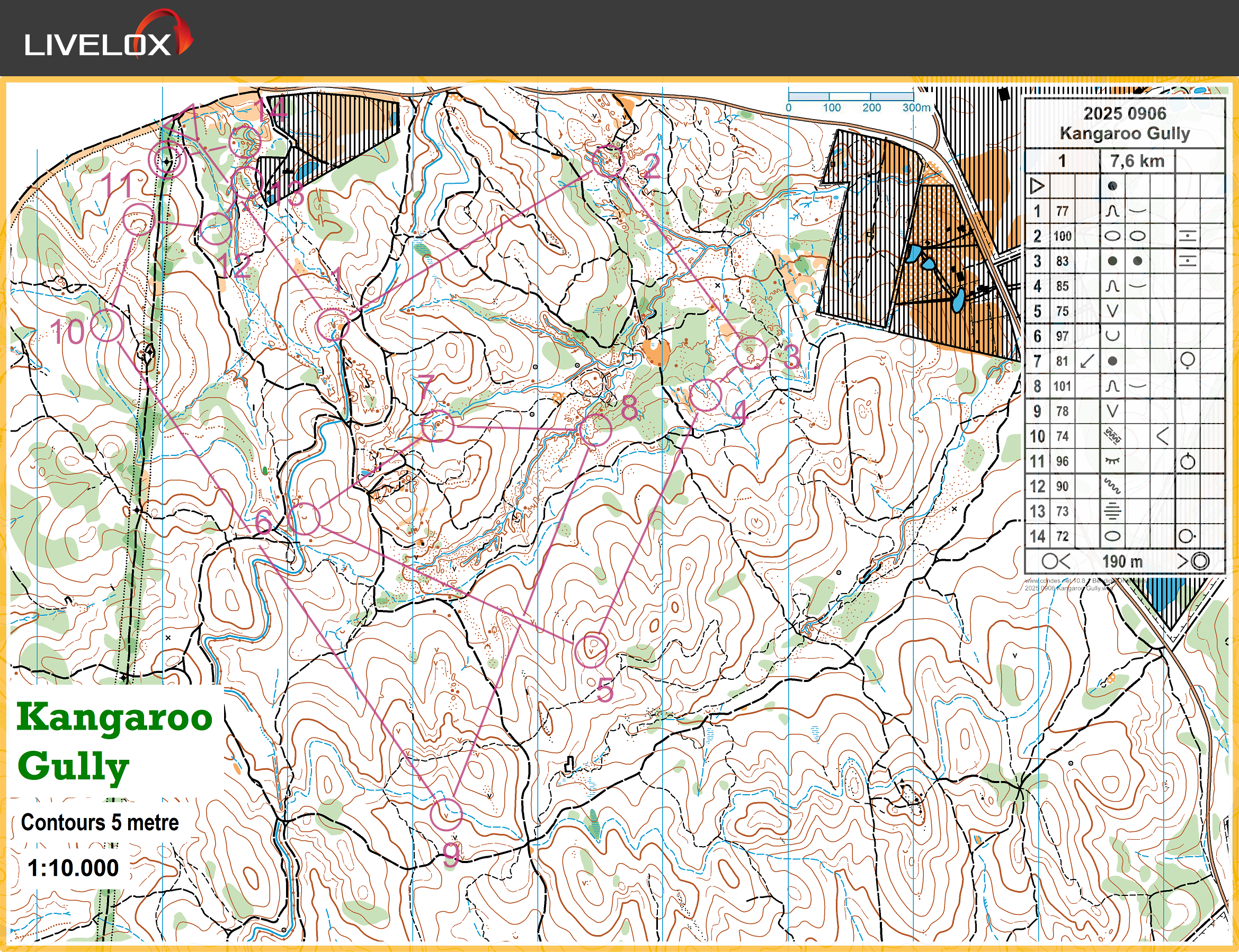 2025 Bendigo Bush (2025-09-06)