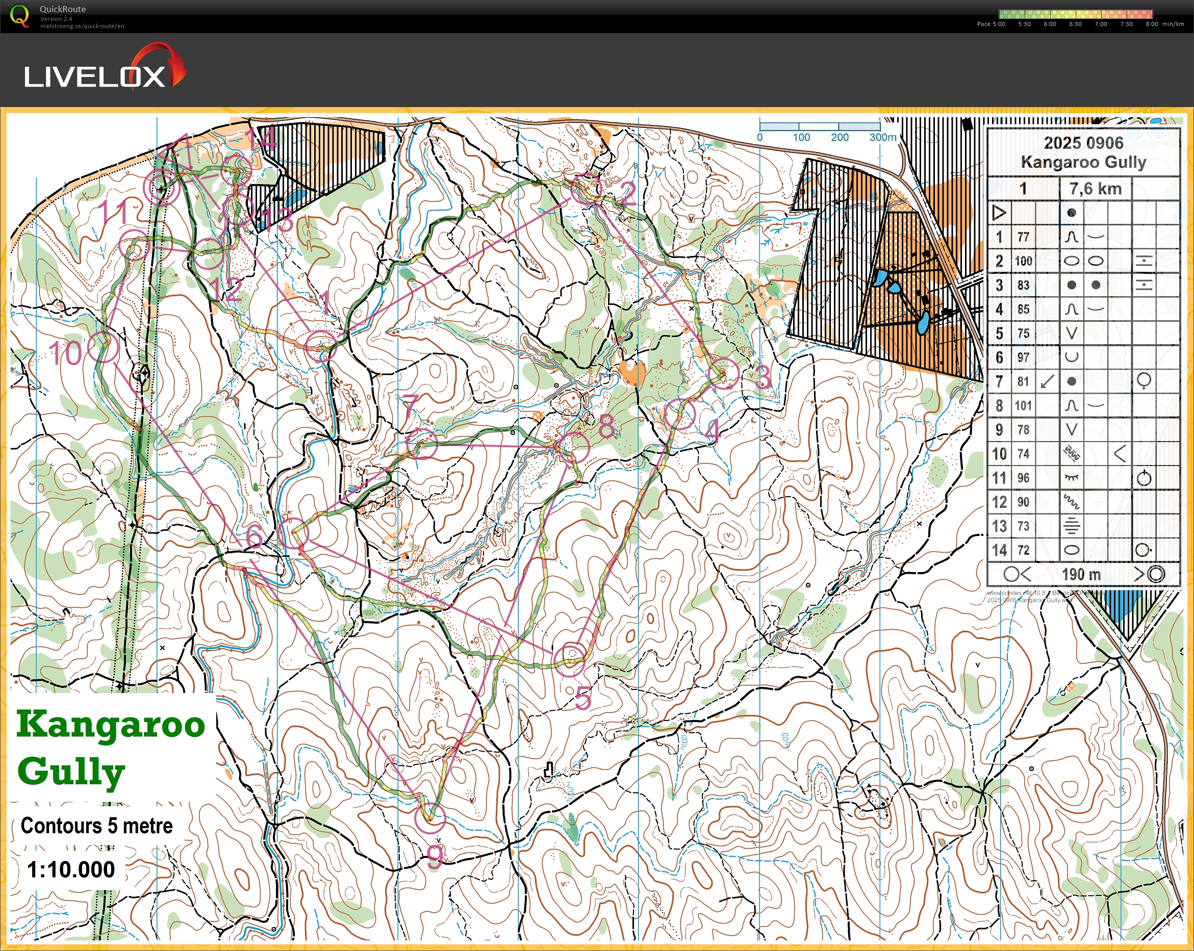 2025 Bendigo Bush (2025-09-06)