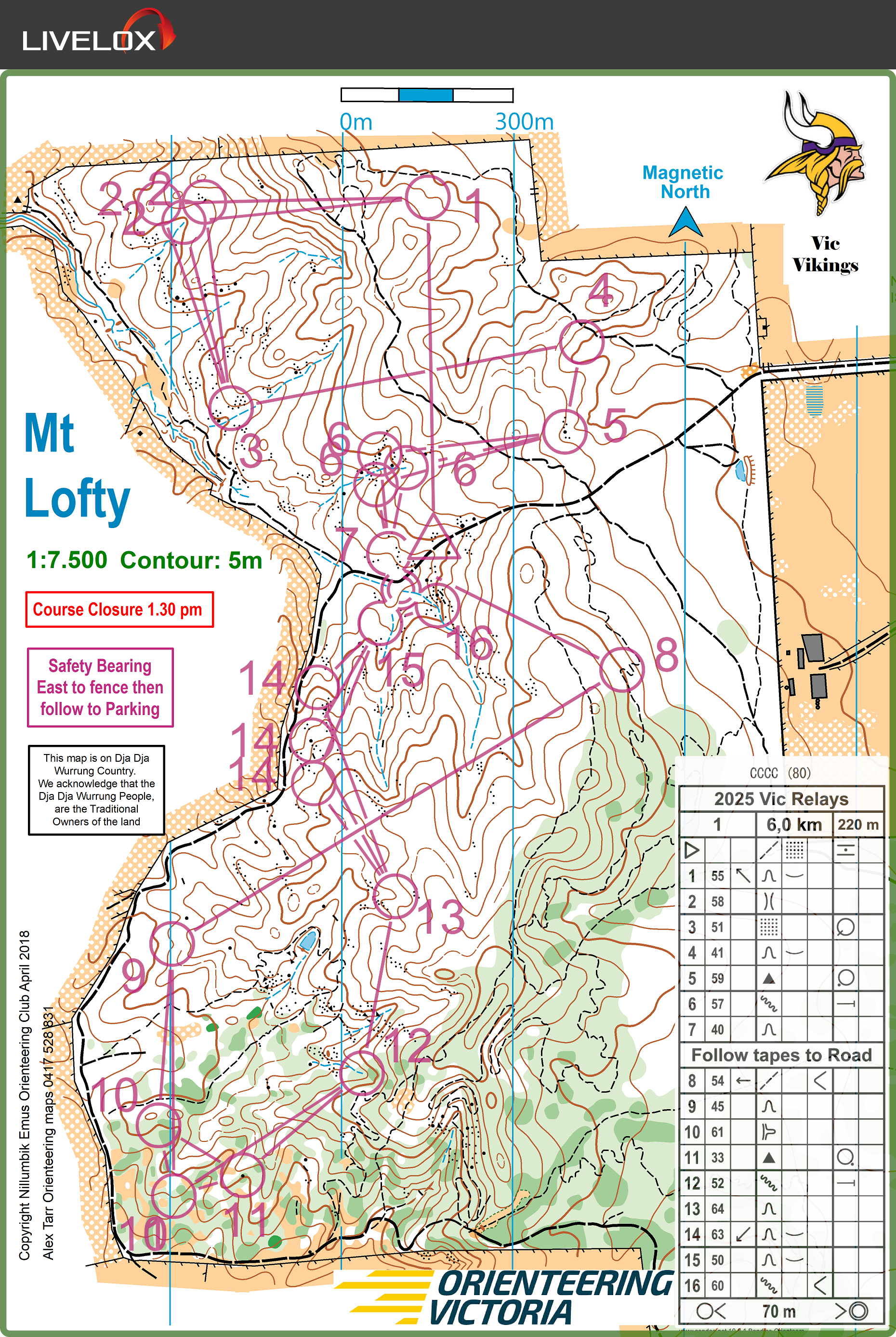 2025 Vic Relays (14-09-2025)