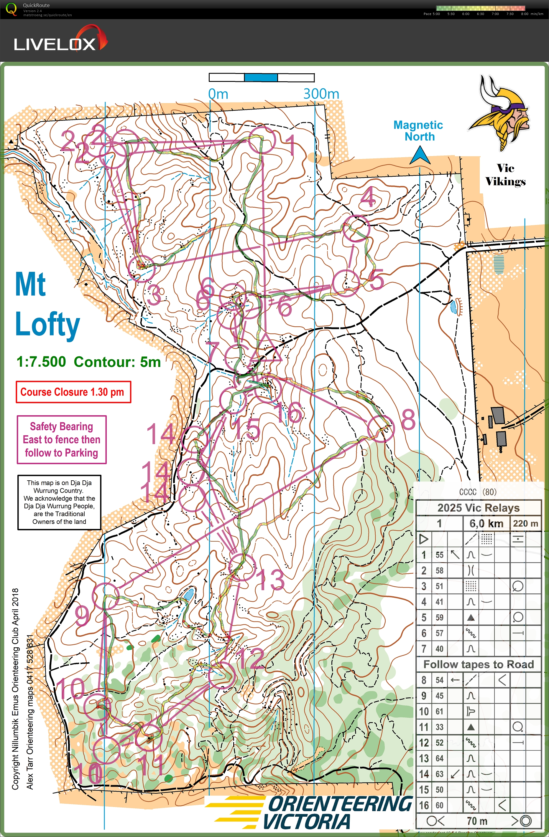 2025 Vic Relays (14-09-2025)
