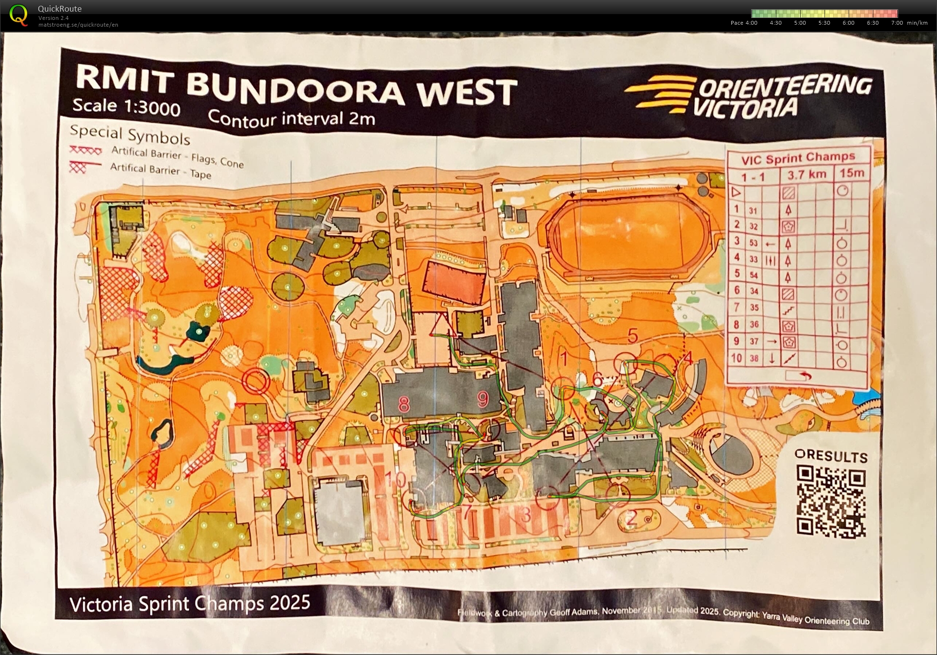 2025 Victorian Championships Sprint Distance (30-11-2025)
