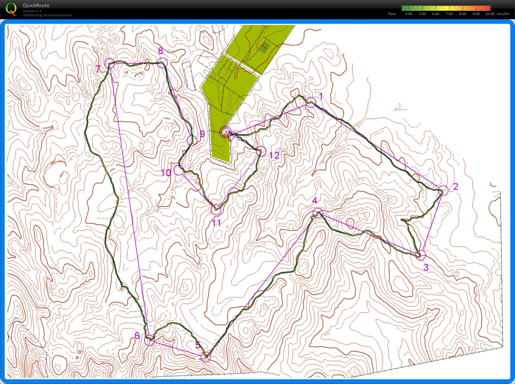 Bendigo Series (20/04/2013)