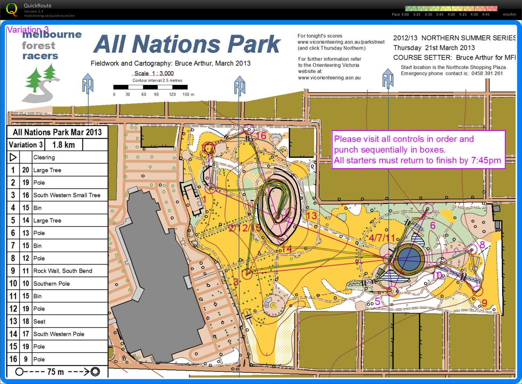 Sprint Training (25-04-2013)