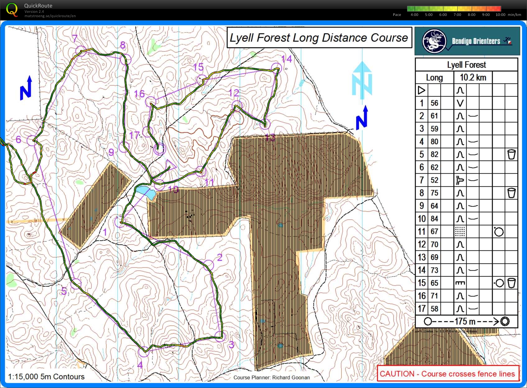 Bendigo Series (27-04-2013)