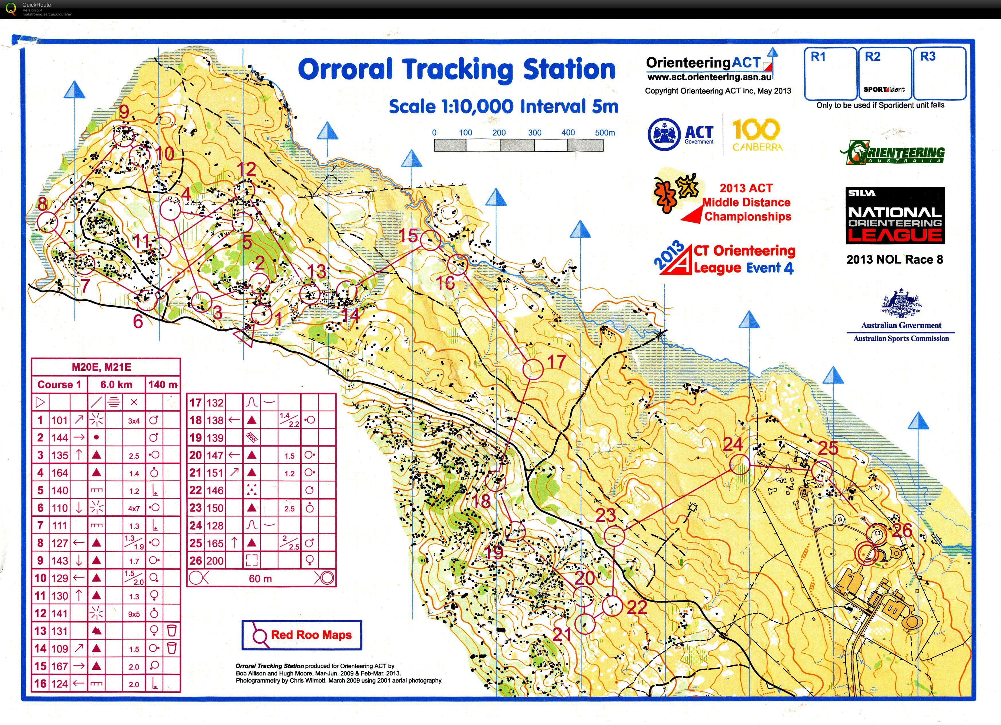 2013 ACT Middle distance champs (04-05-2013)
