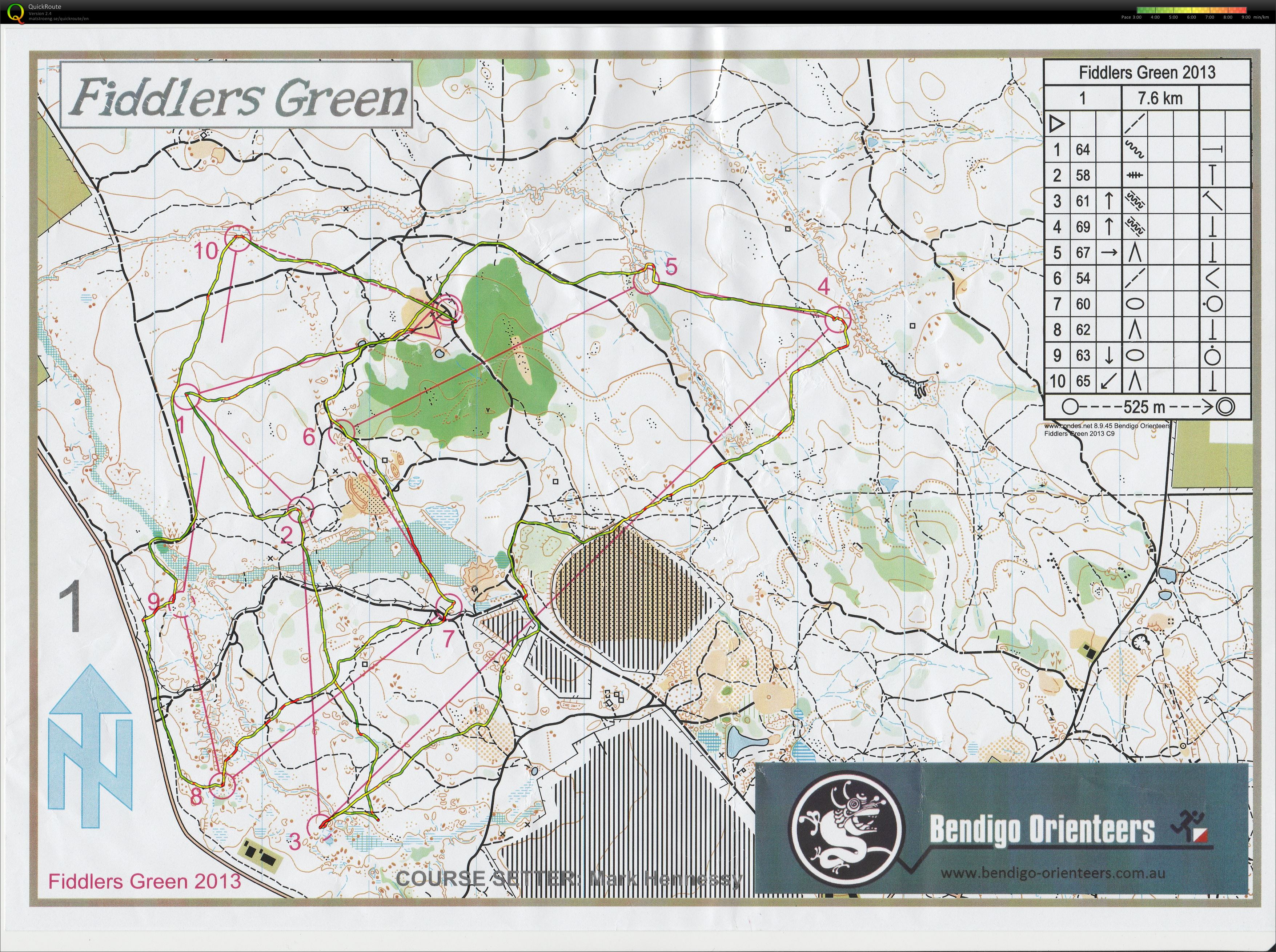 Bendigo event (11.05.2013)