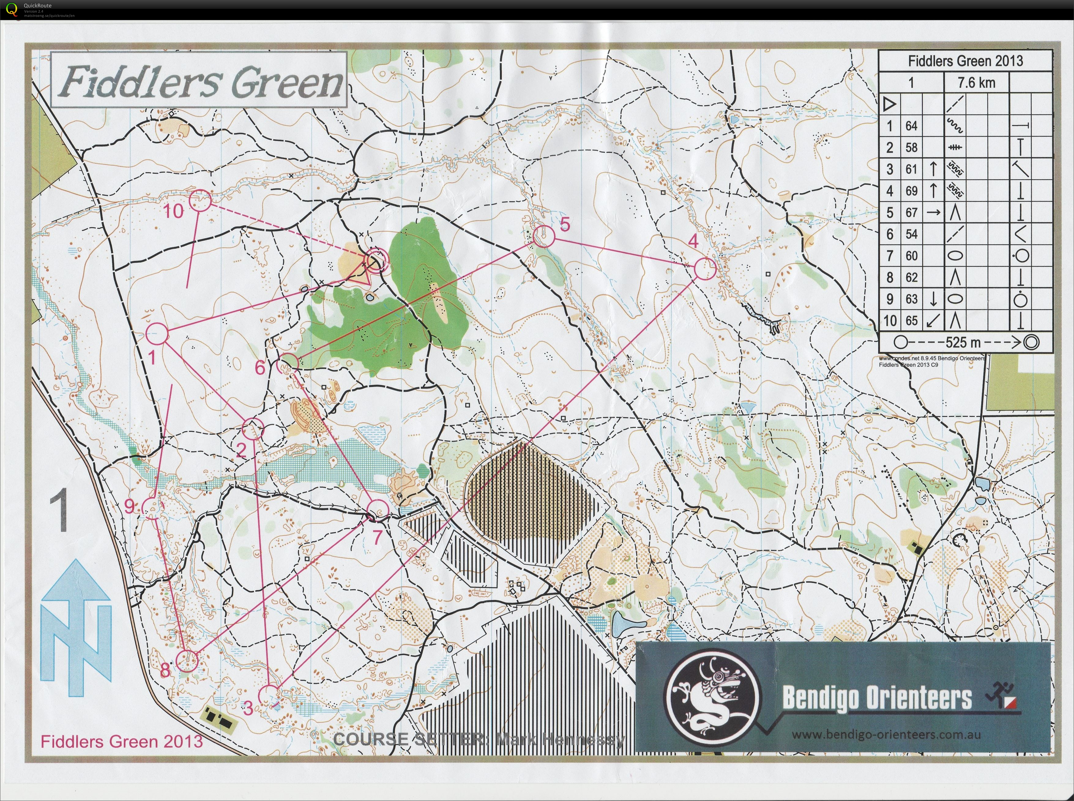 Bendigo series (11/05/2013)