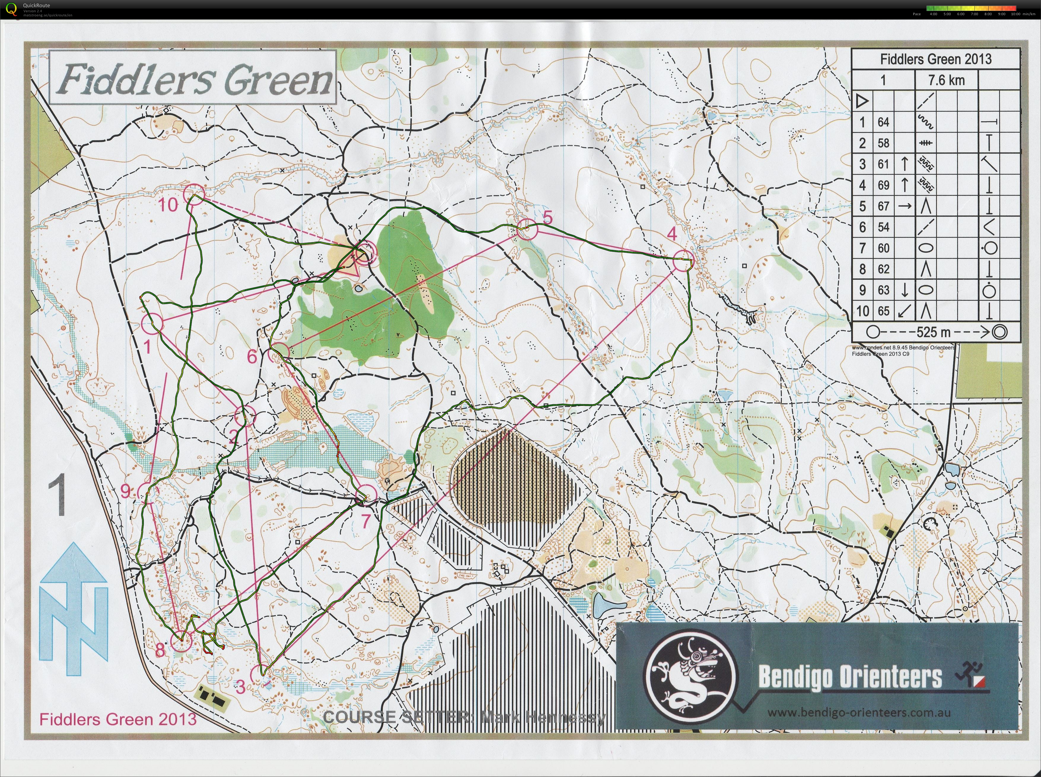 Bendigo series (11/05/2013)