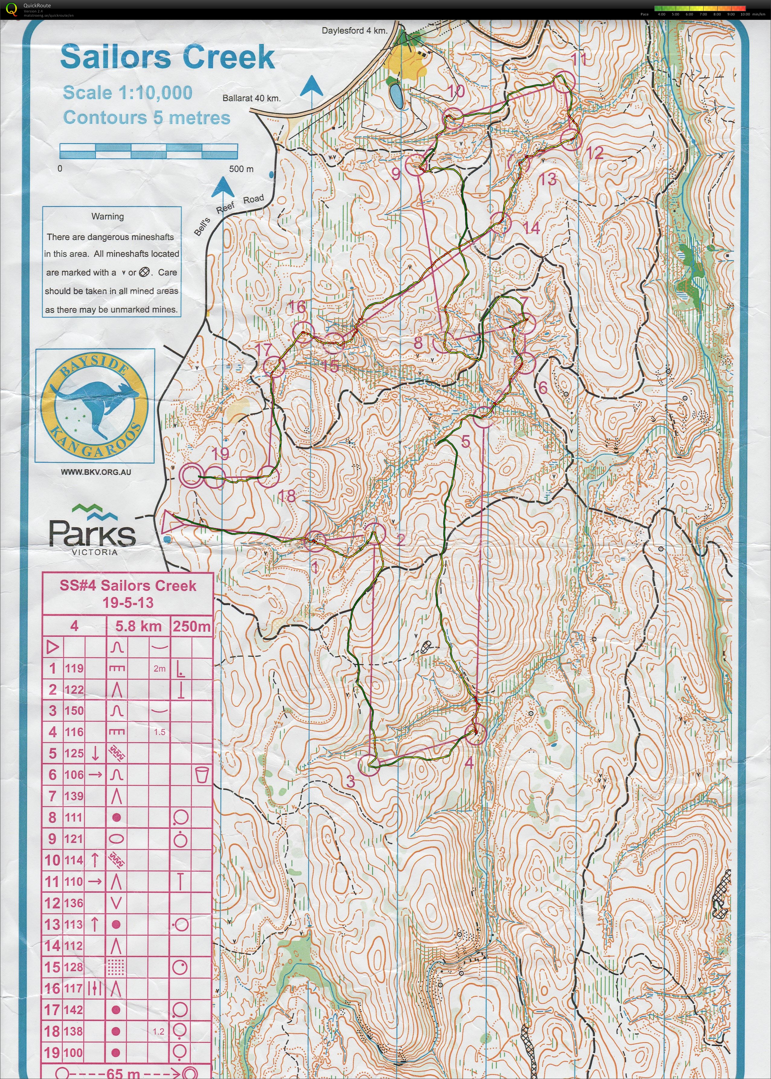 Victorian State Series 4 (19/05/2013)