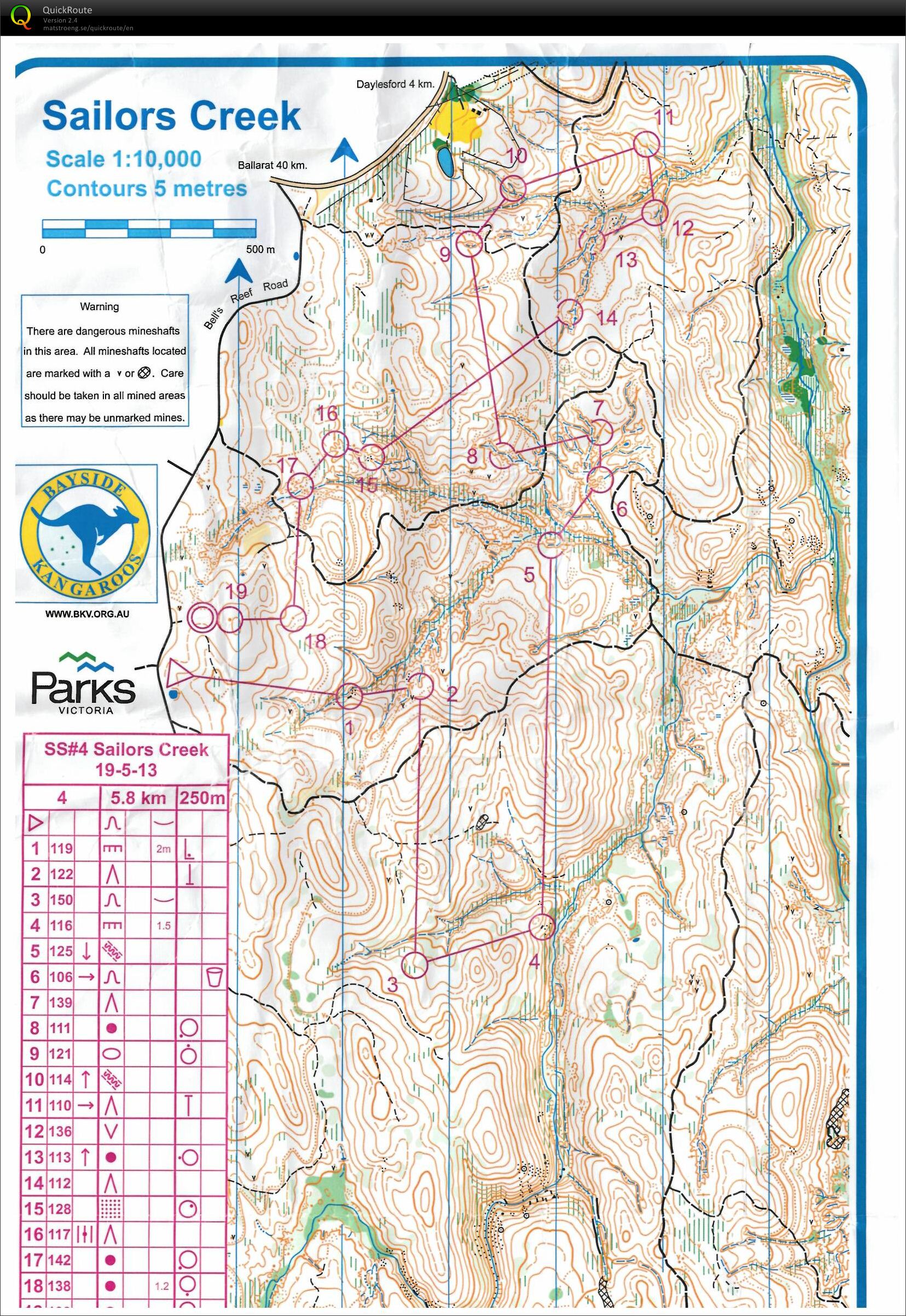 Victorian State Series #4 (19/05/2013)