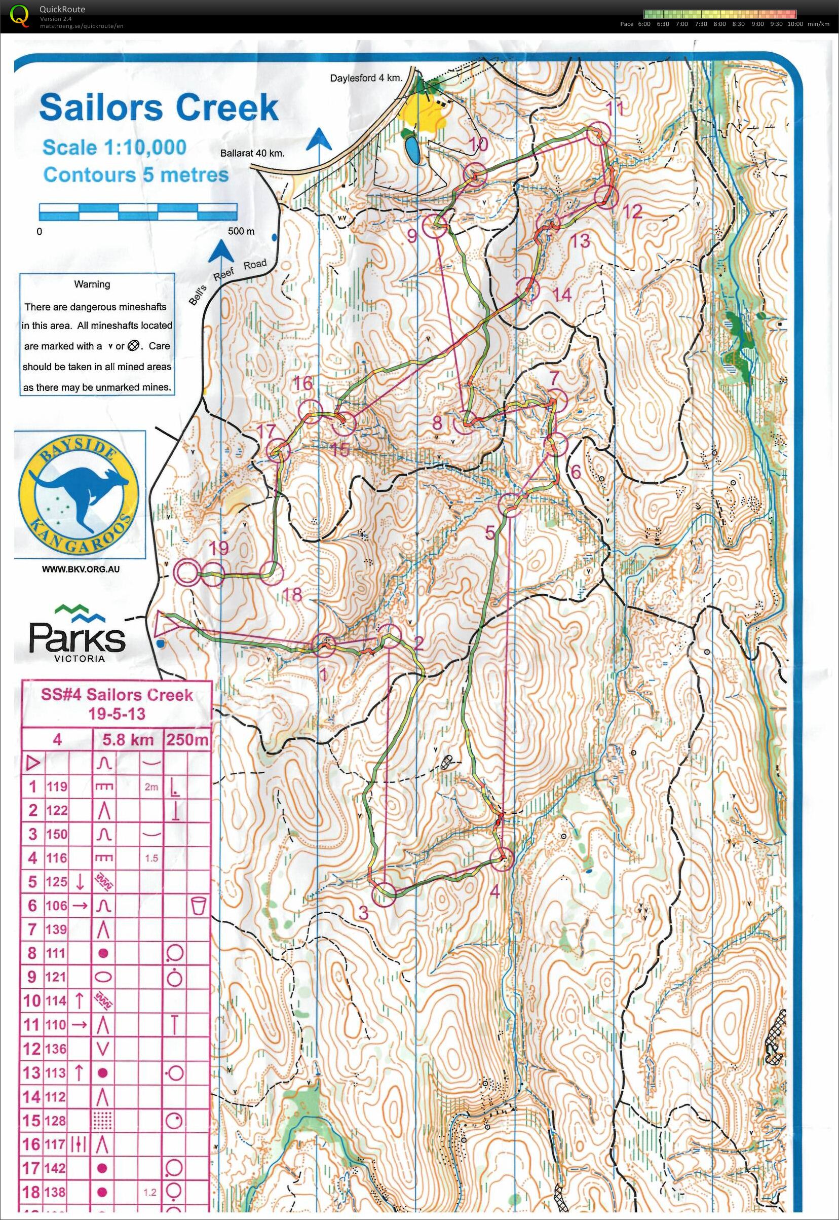 Victorian State Series #4 (19/05/2013)