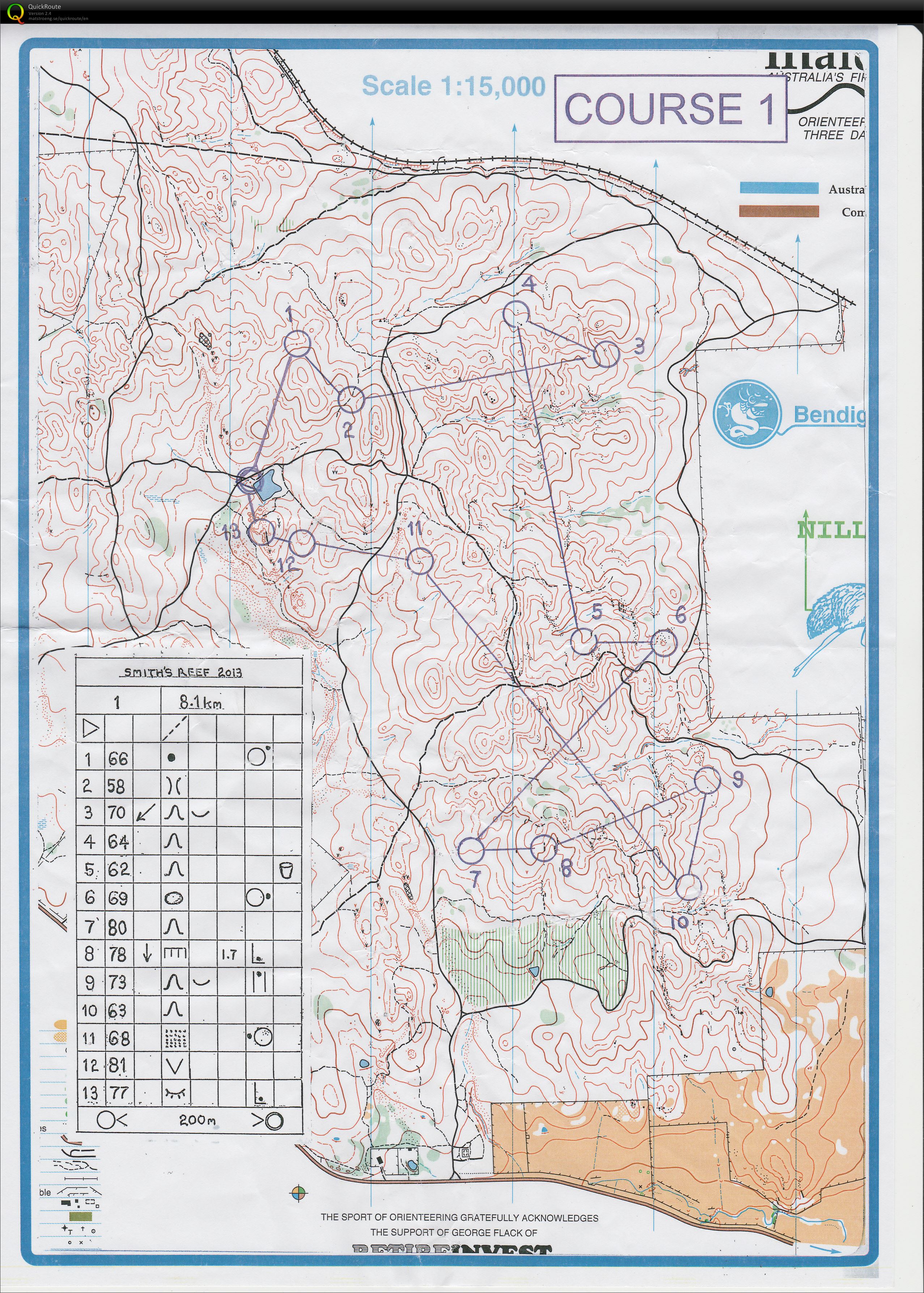 Bendigo event (18.05.2013)