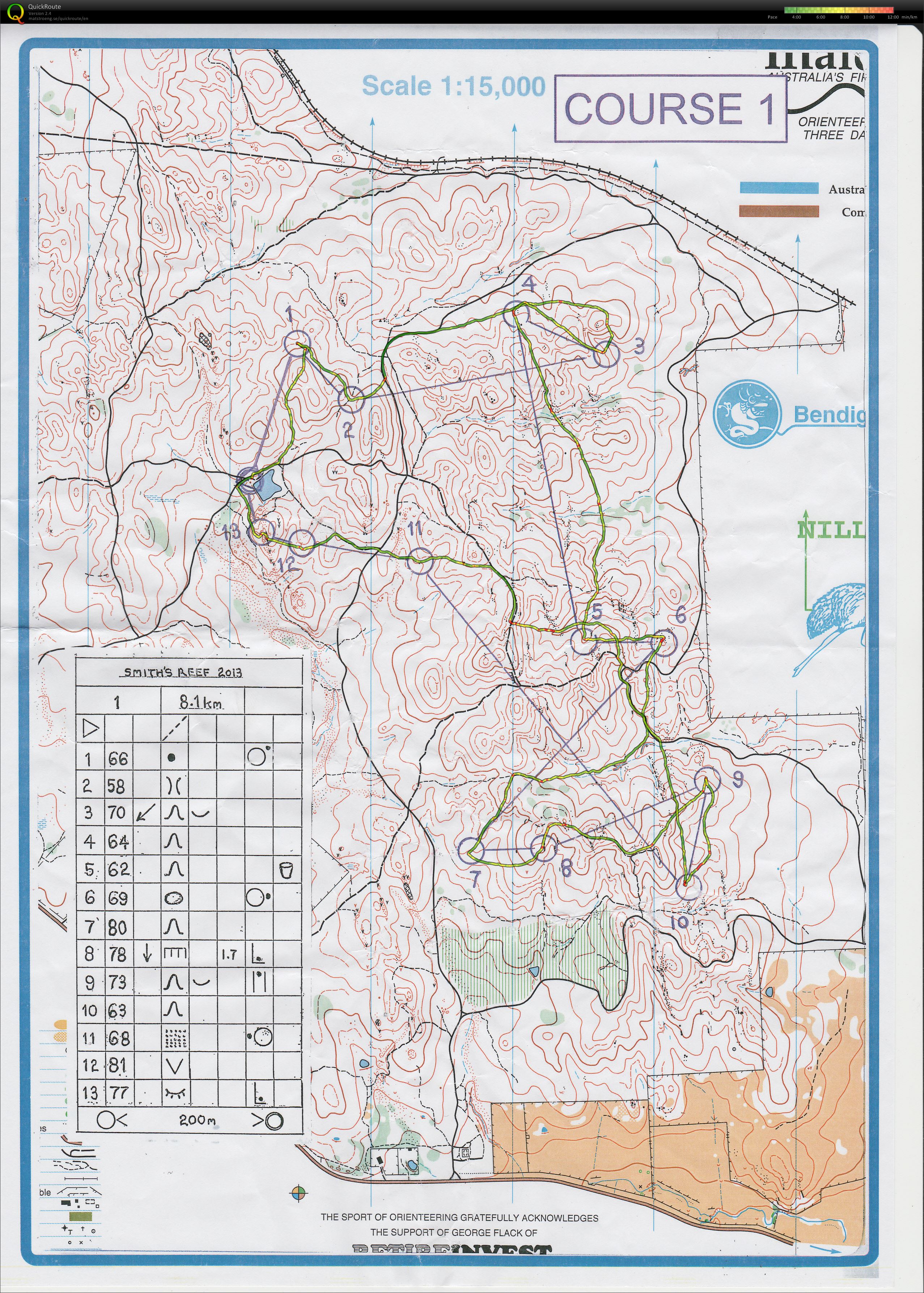 Bendigo event (18.05.2013)