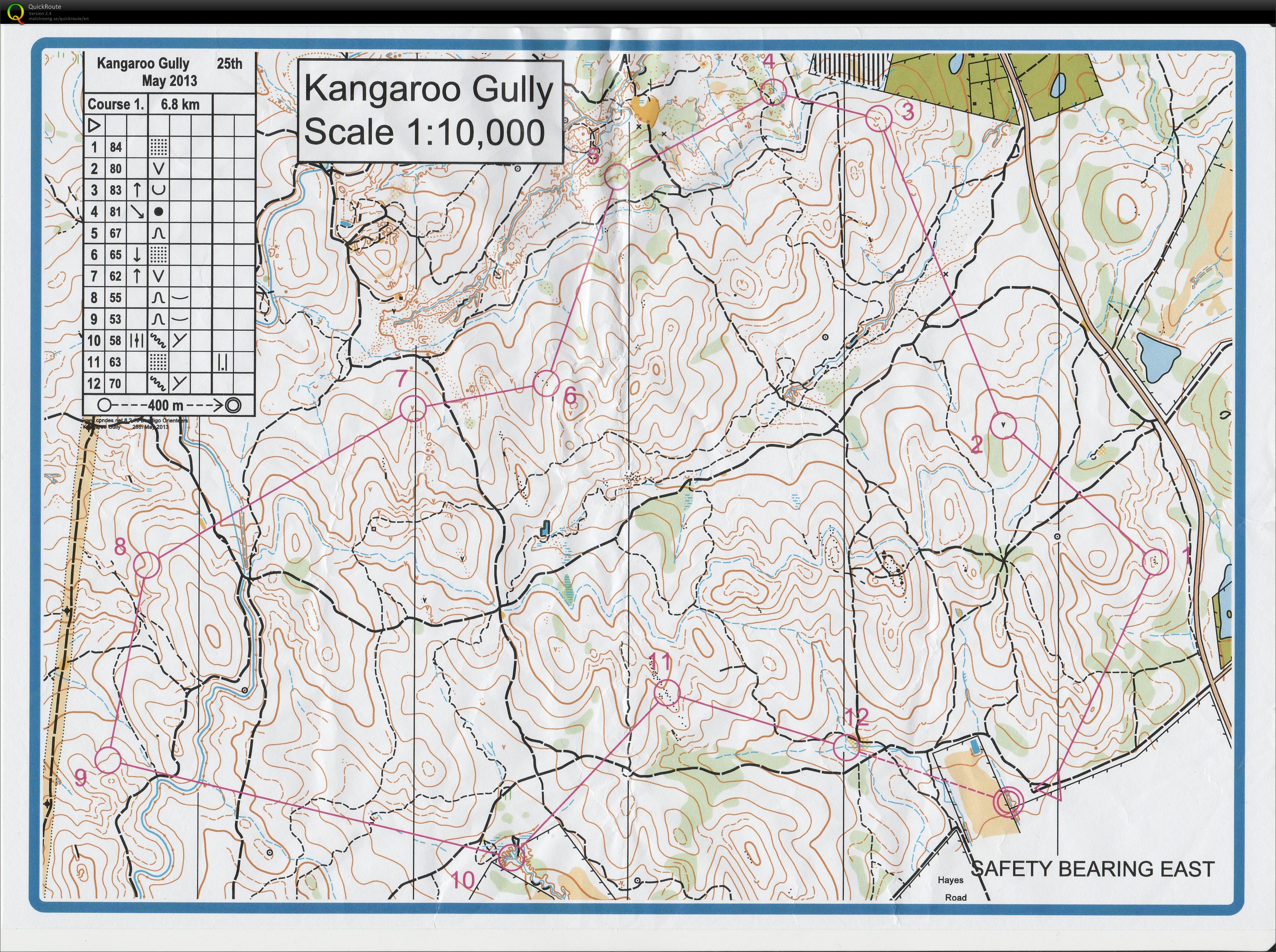 Bendigo event (25/05/2013)