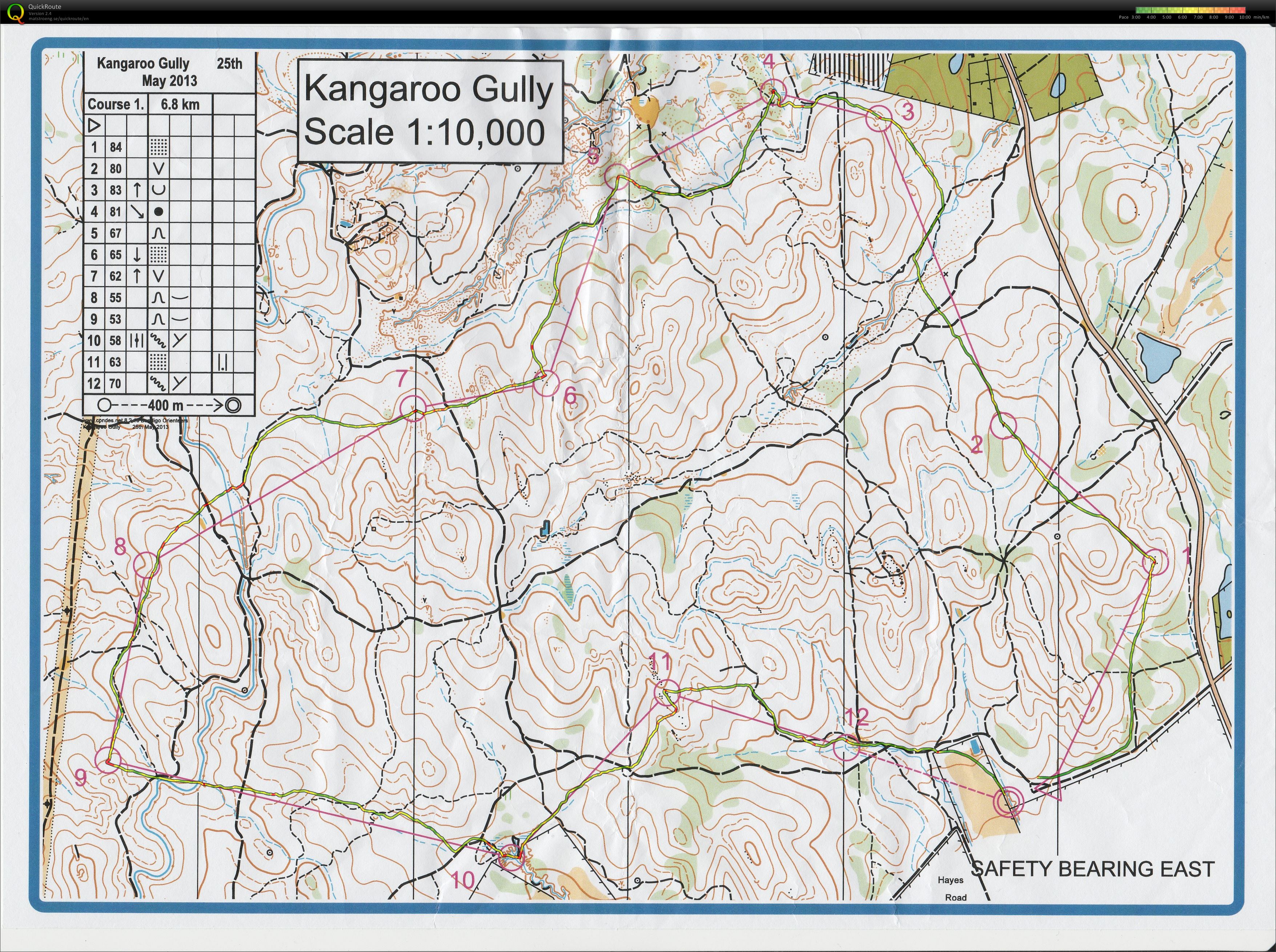 Bendigo event (25/05/2013)