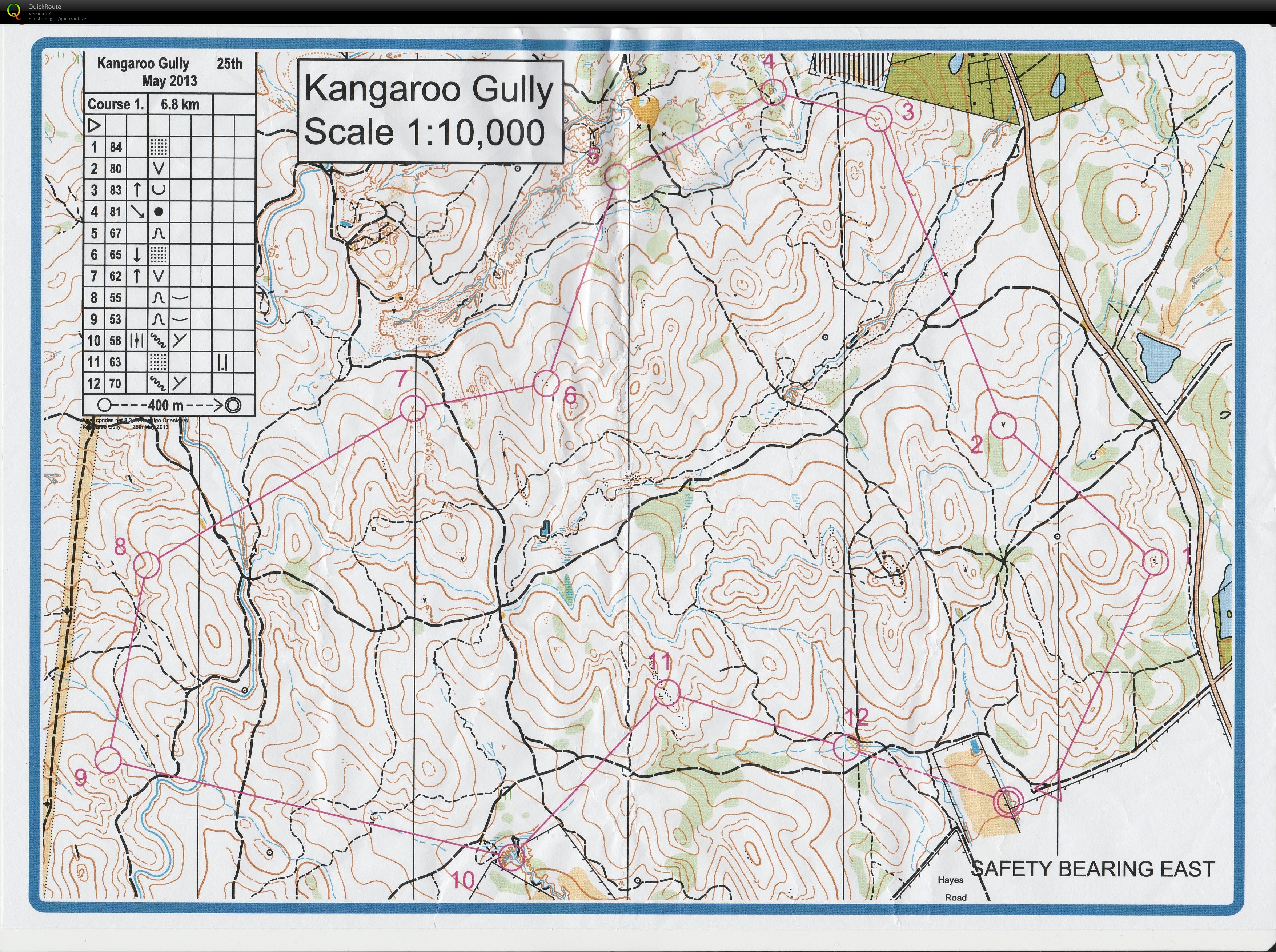 Bendigo Series (25-05-2013)