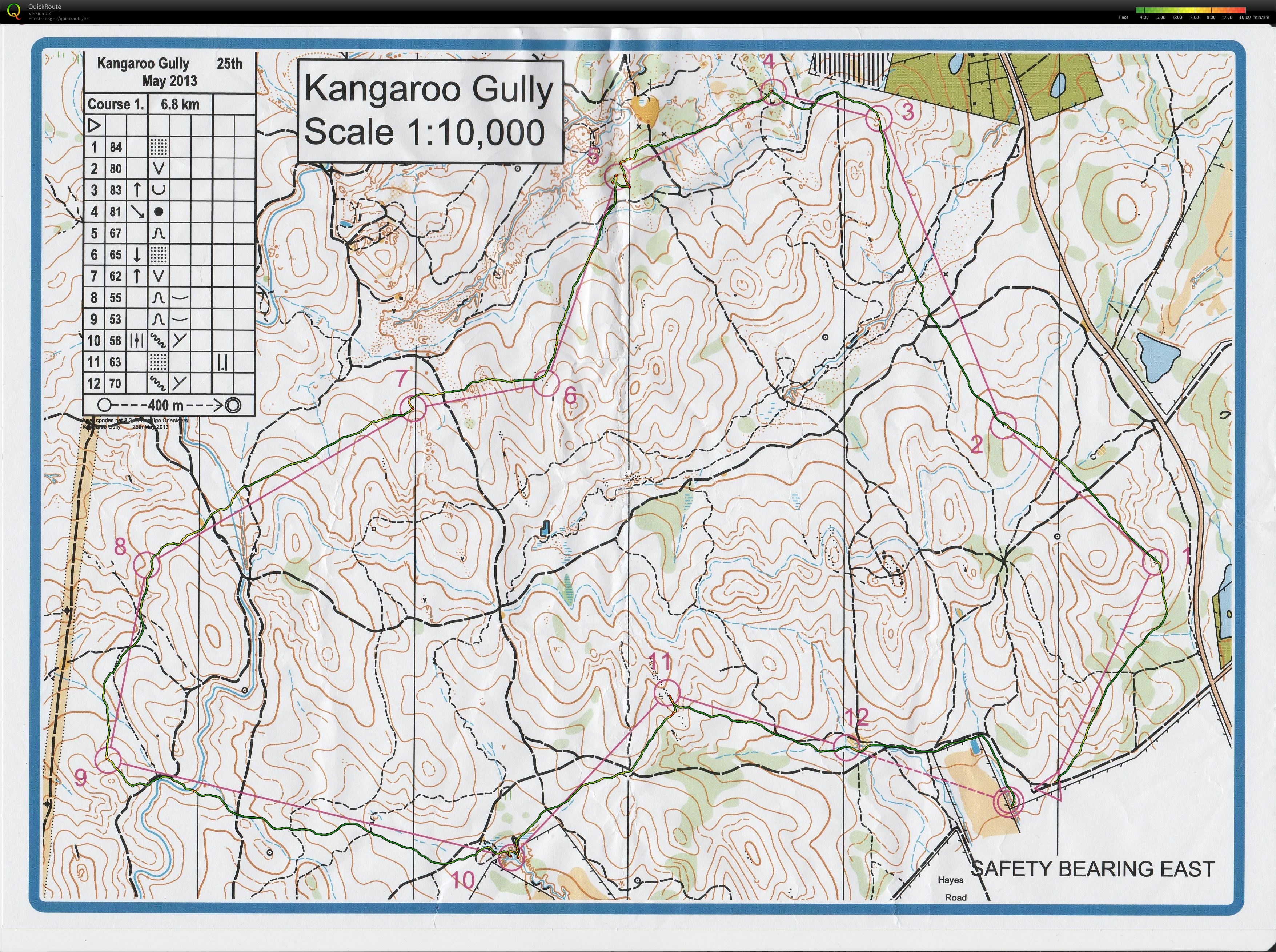 Bendigo Series (25-05-2013)