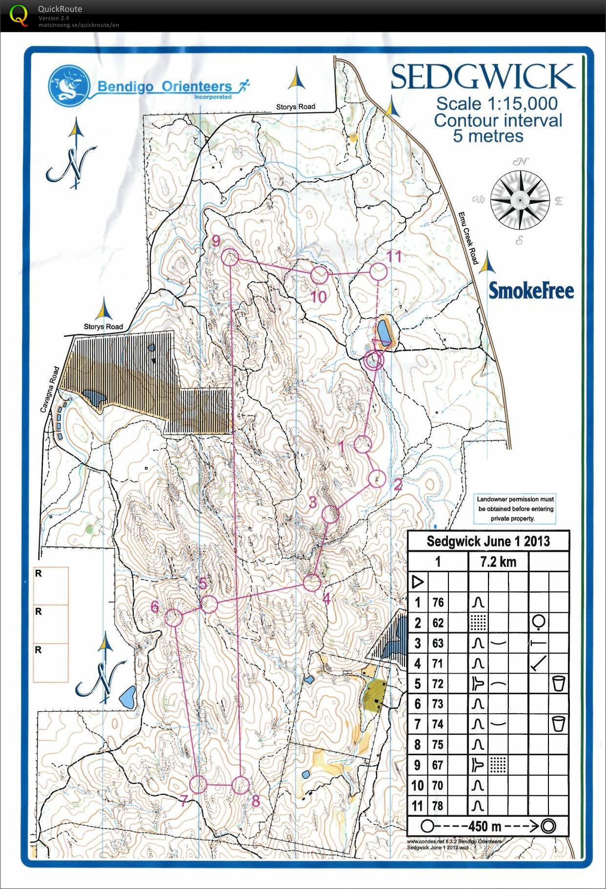 Bendigo Series (01/06/2013)