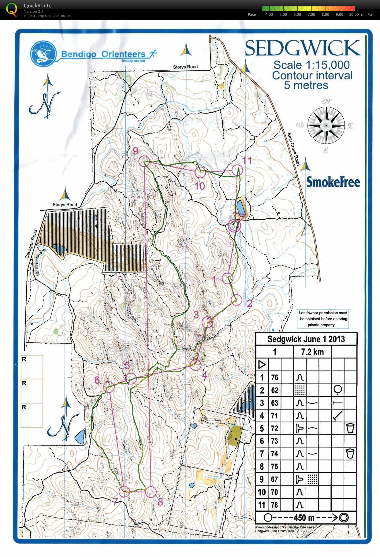 Bendigo Series (01/06/2013)