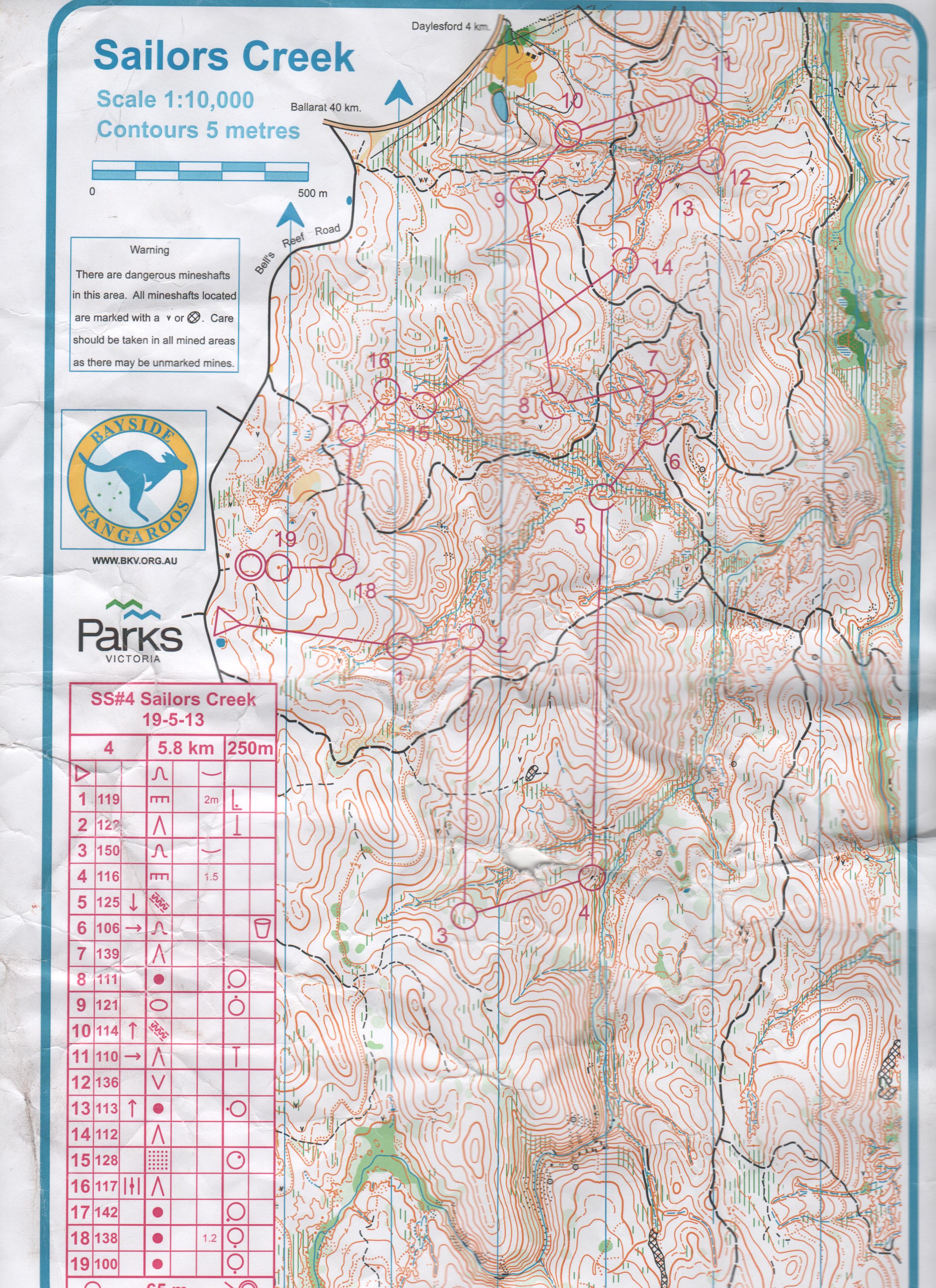 Victorian State Series #4 (19.05.2013)