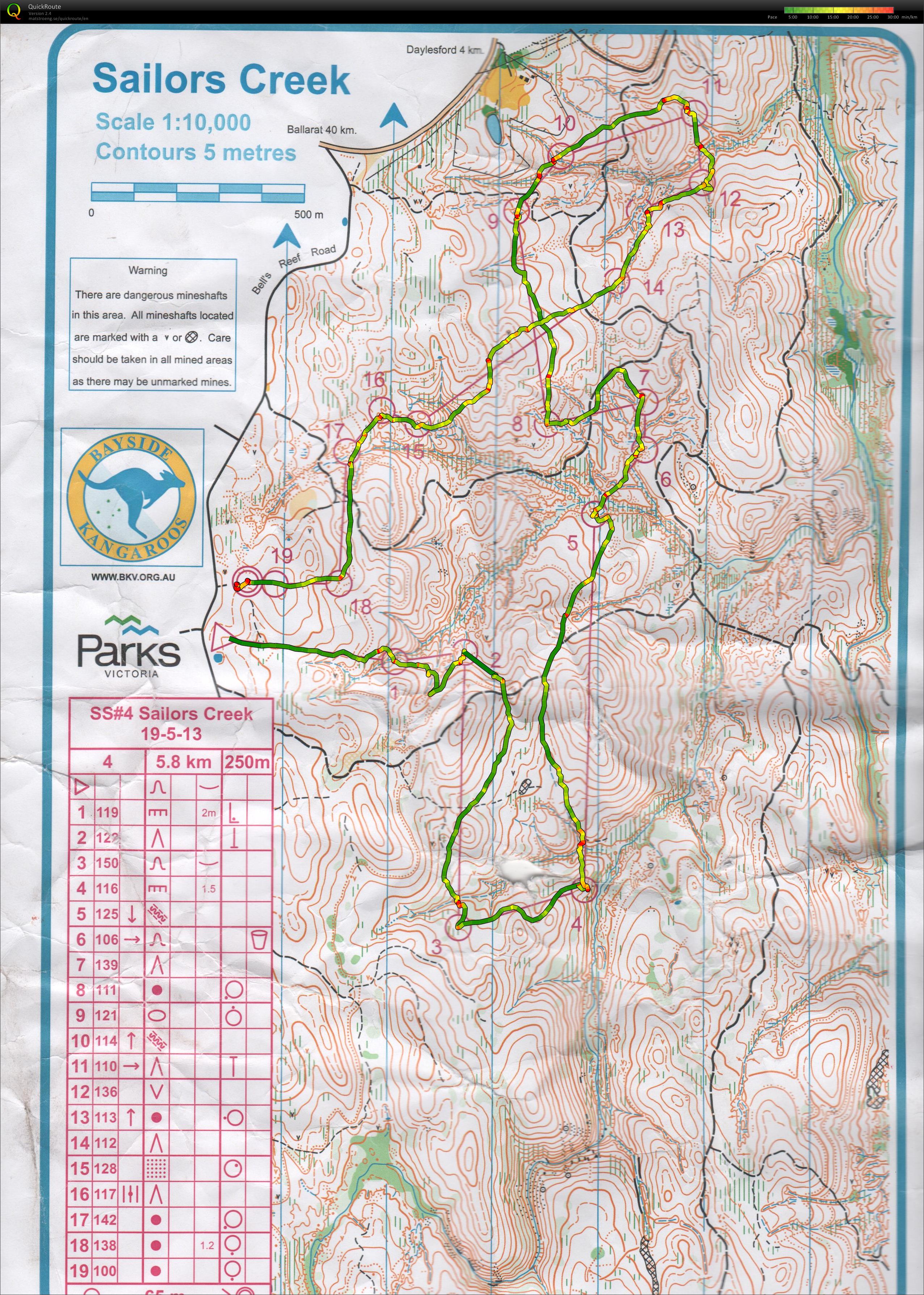 Victorian State Series #4 (19.05.2013)