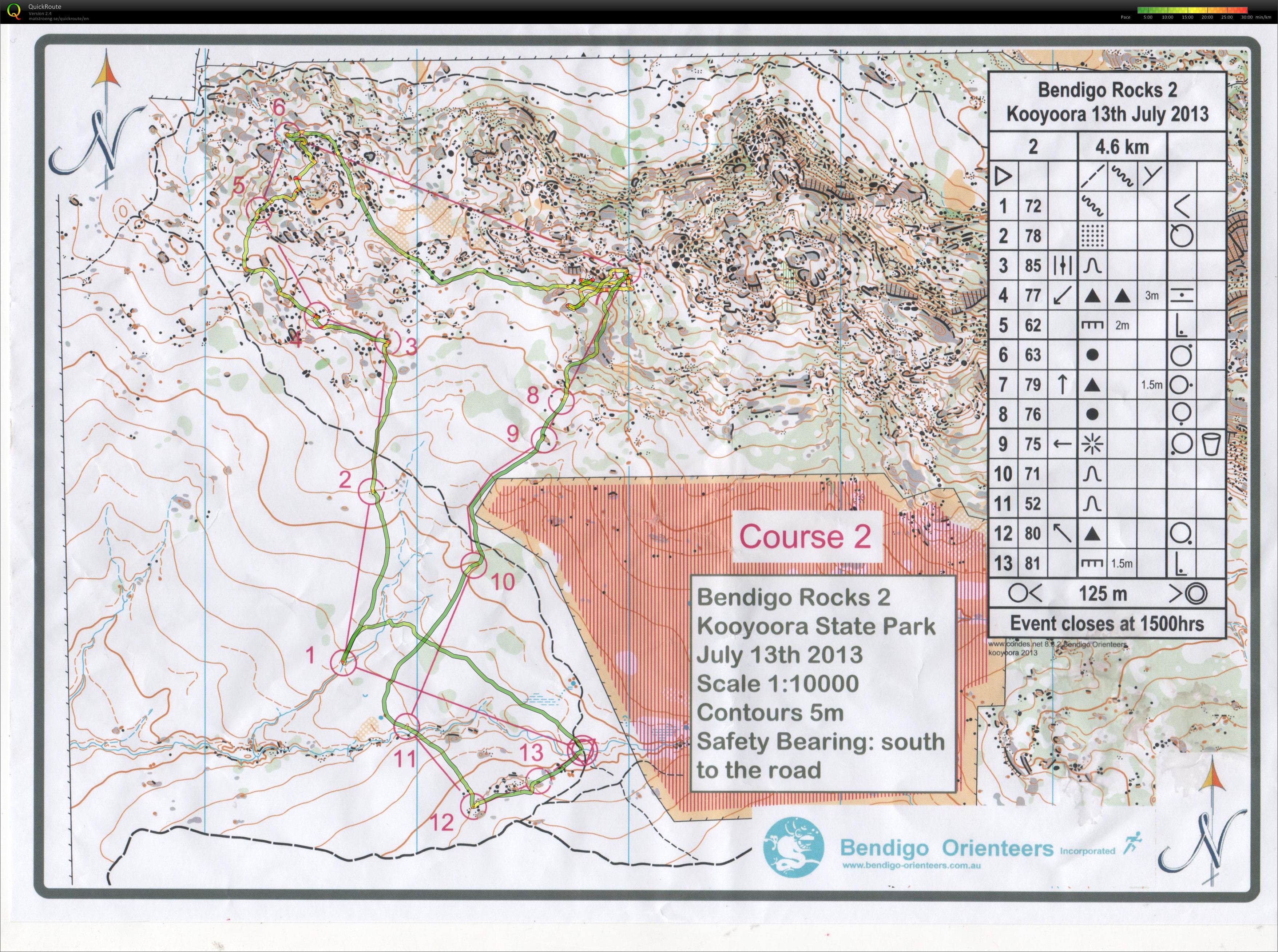 Bendigo Rocks 2  (14/07/2013)