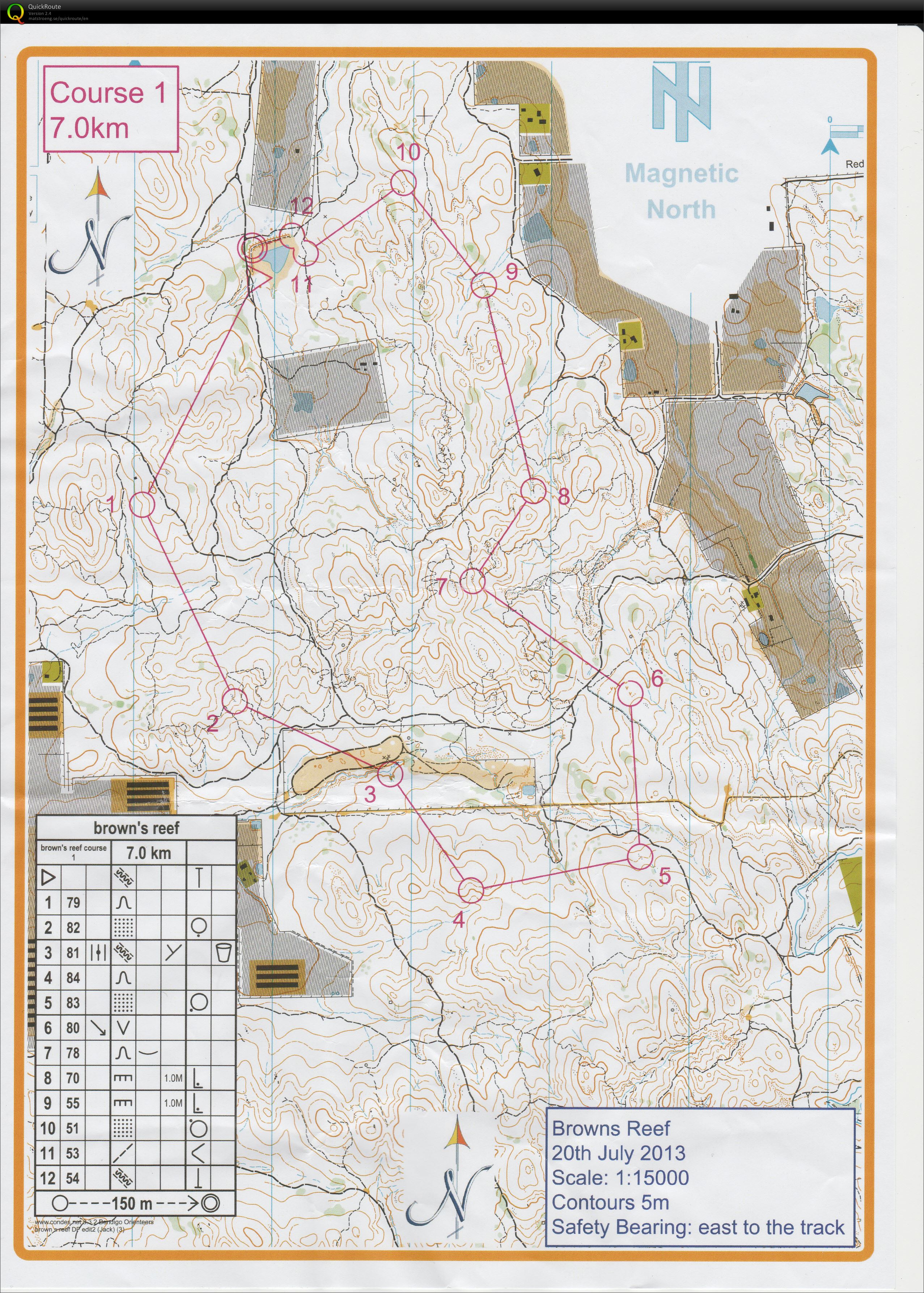 Bendigo event (20.07.2013)