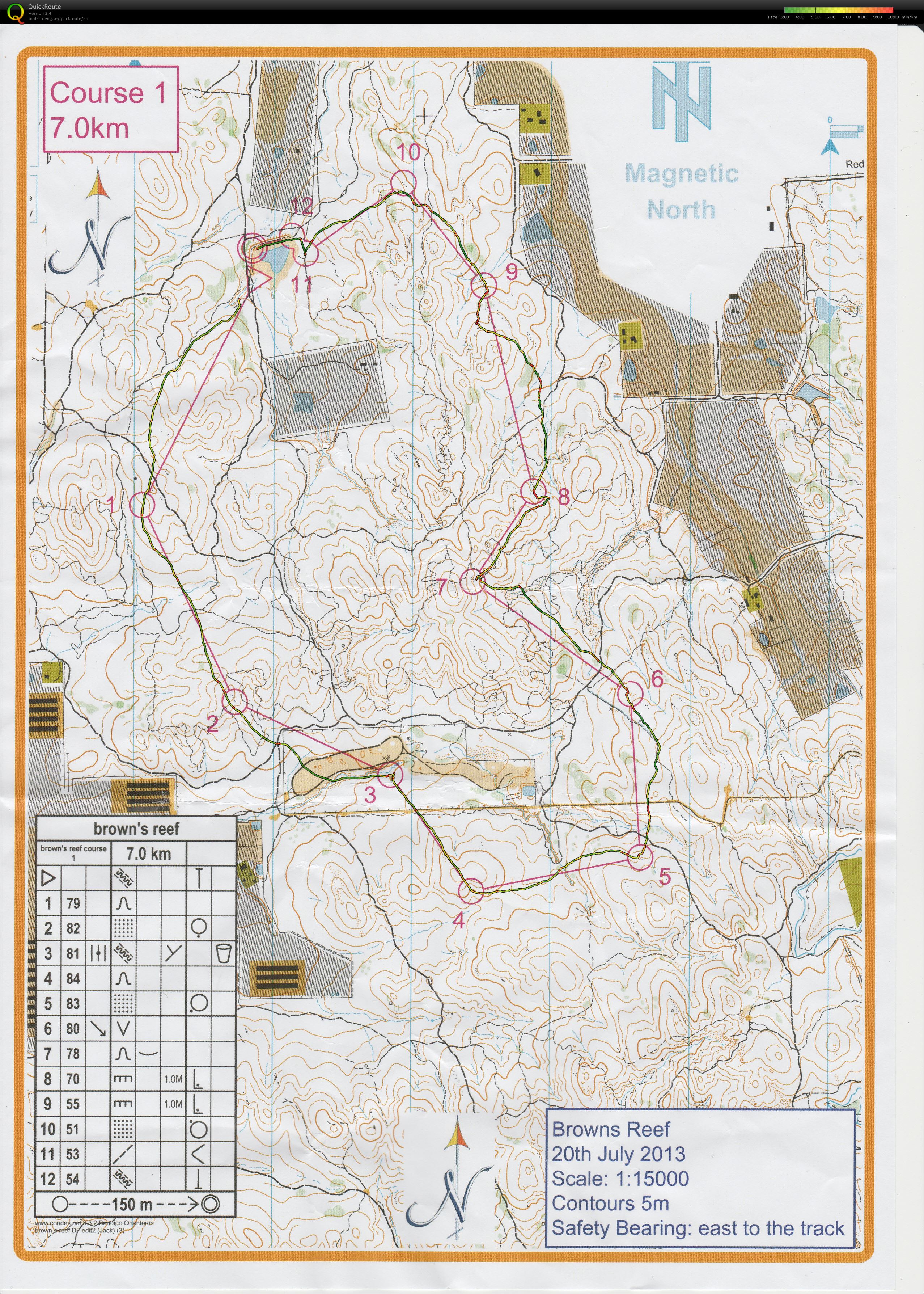 Bendigo event (20.07.2013)