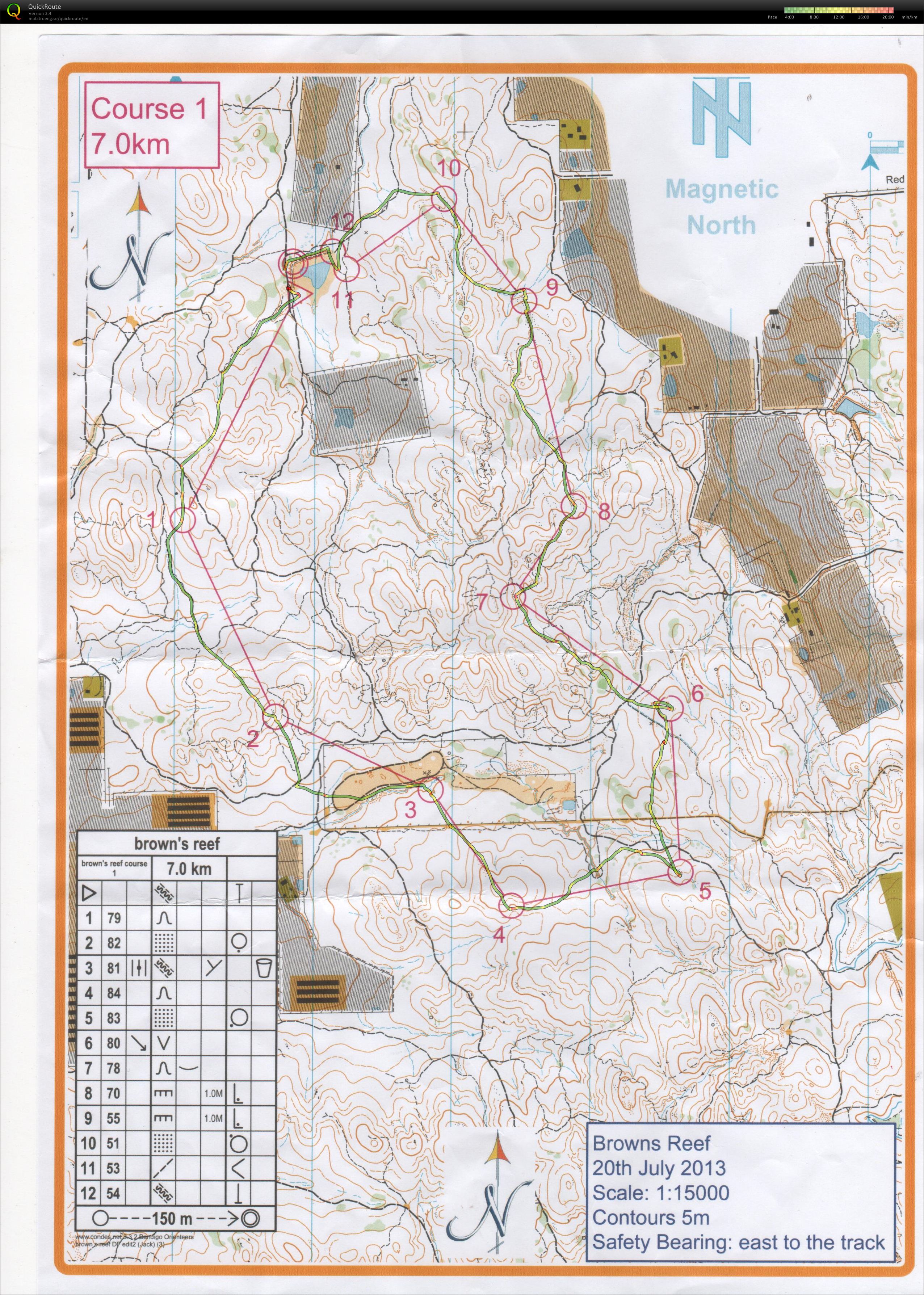 Bush Classic 12 (23/07/2013)