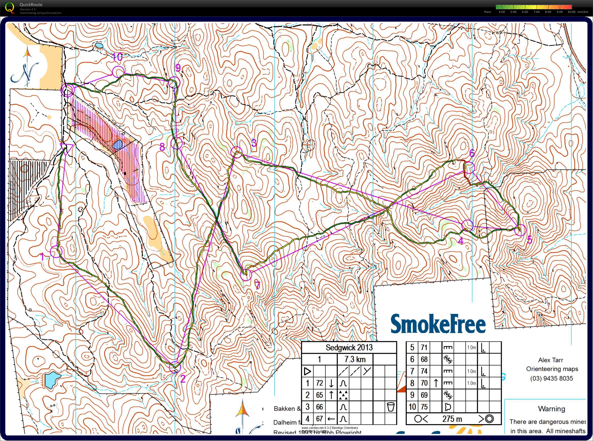 Bendigo Series (03/08/2013)