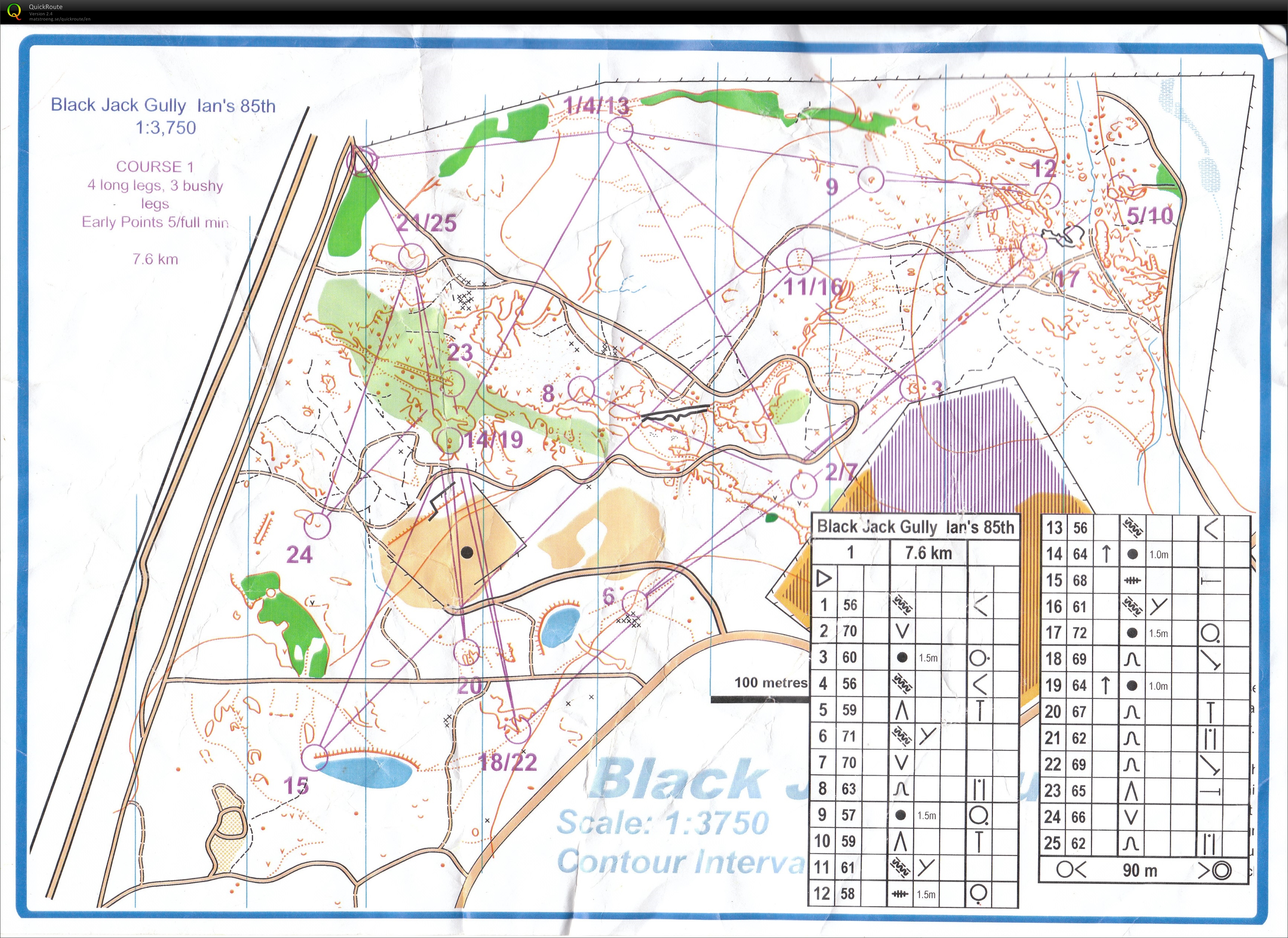 Bendigo Series (10/08/2013)