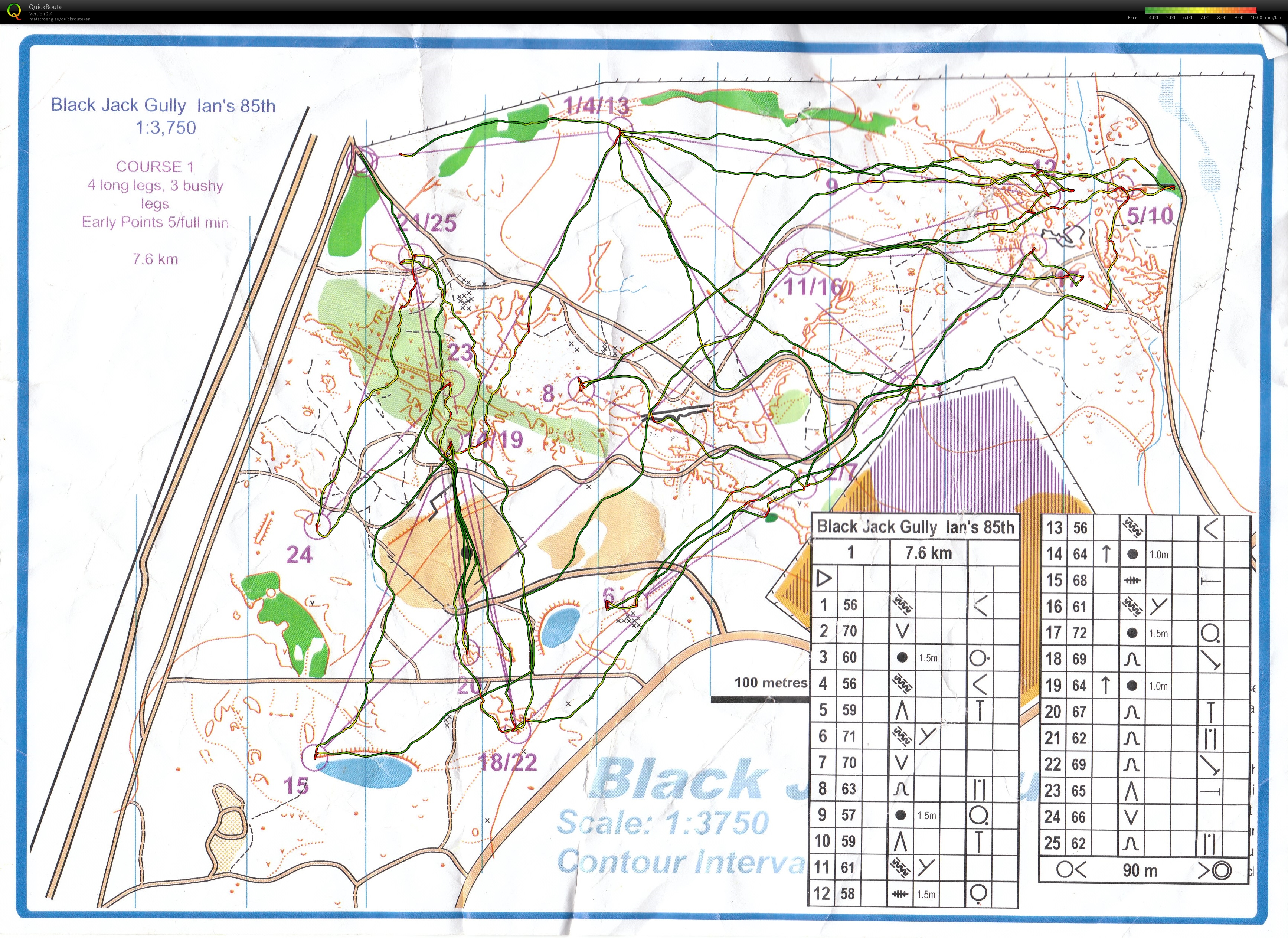 Bendigo Series (10/08/2013)