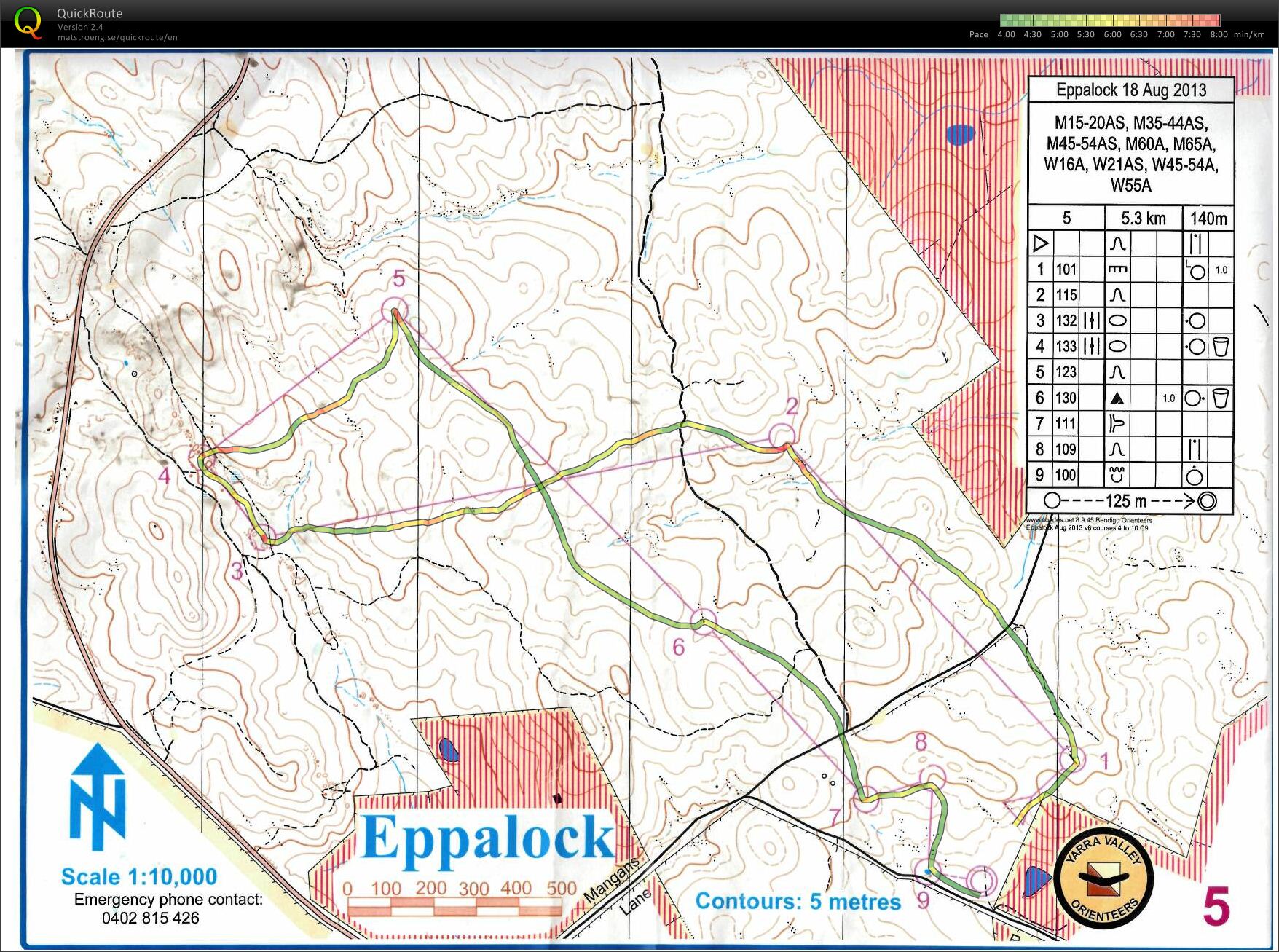 Victorian State Series #7 Extra Training (18/08/2013)